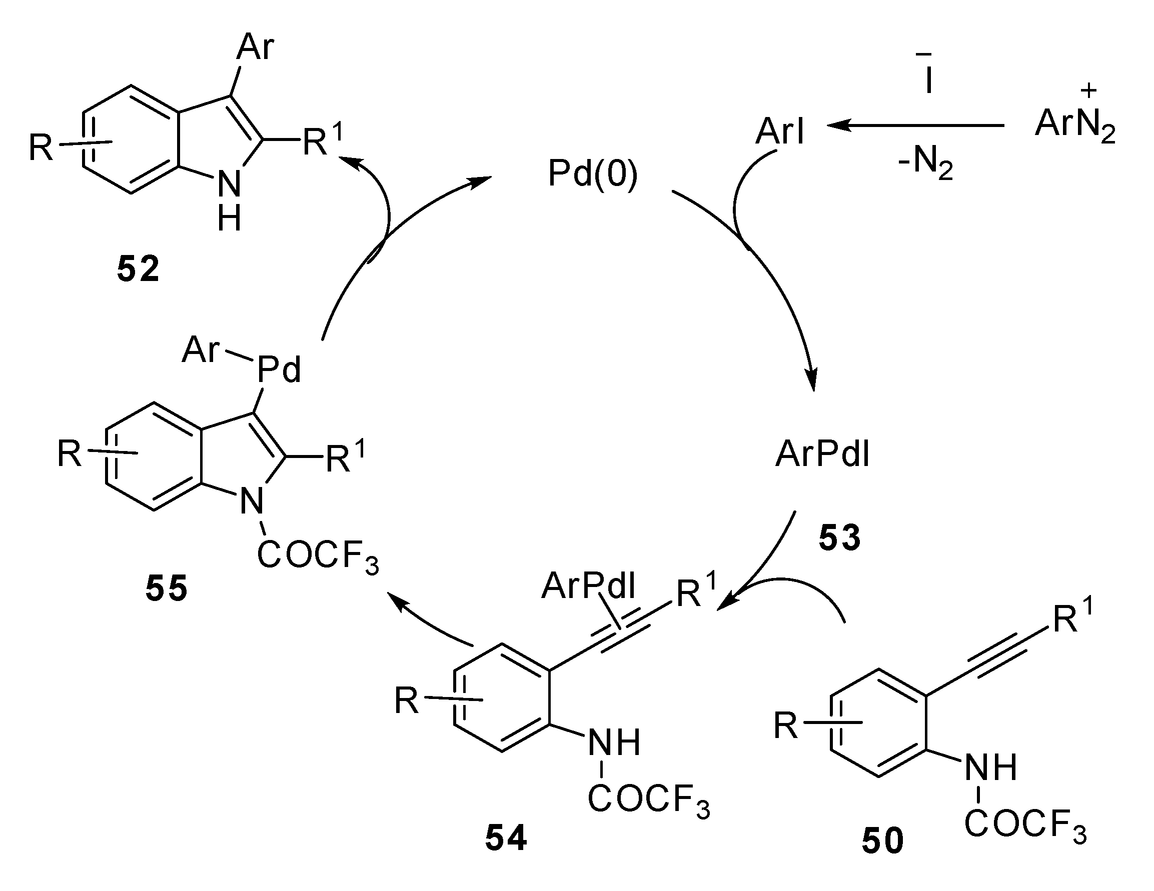 Catalysts 11 01018 sch019
