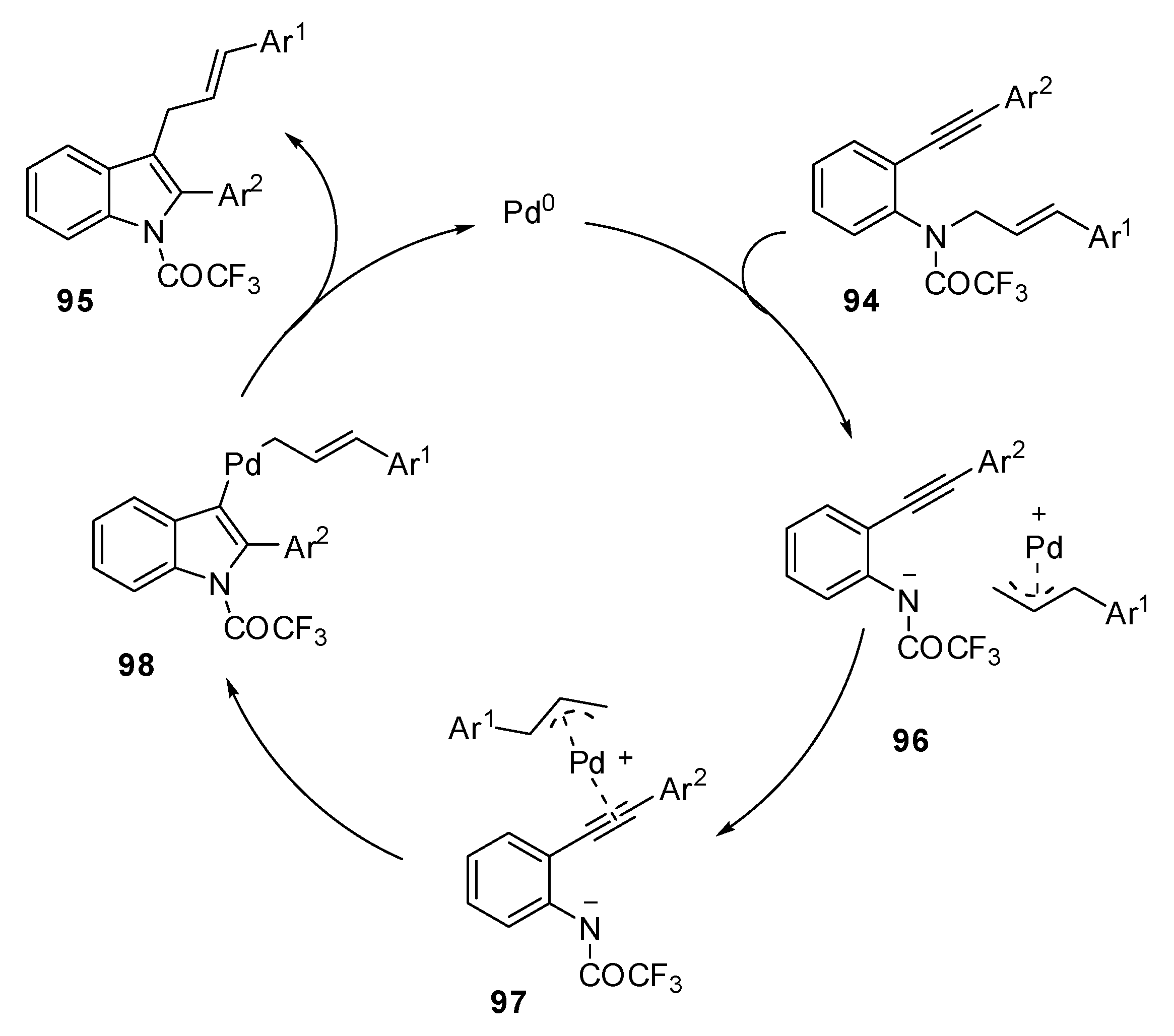Catalysts 11 01018 sch030