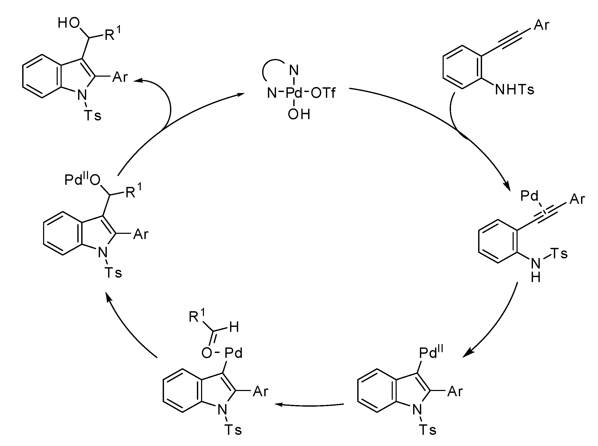 Catalysts 11 01018 sch040