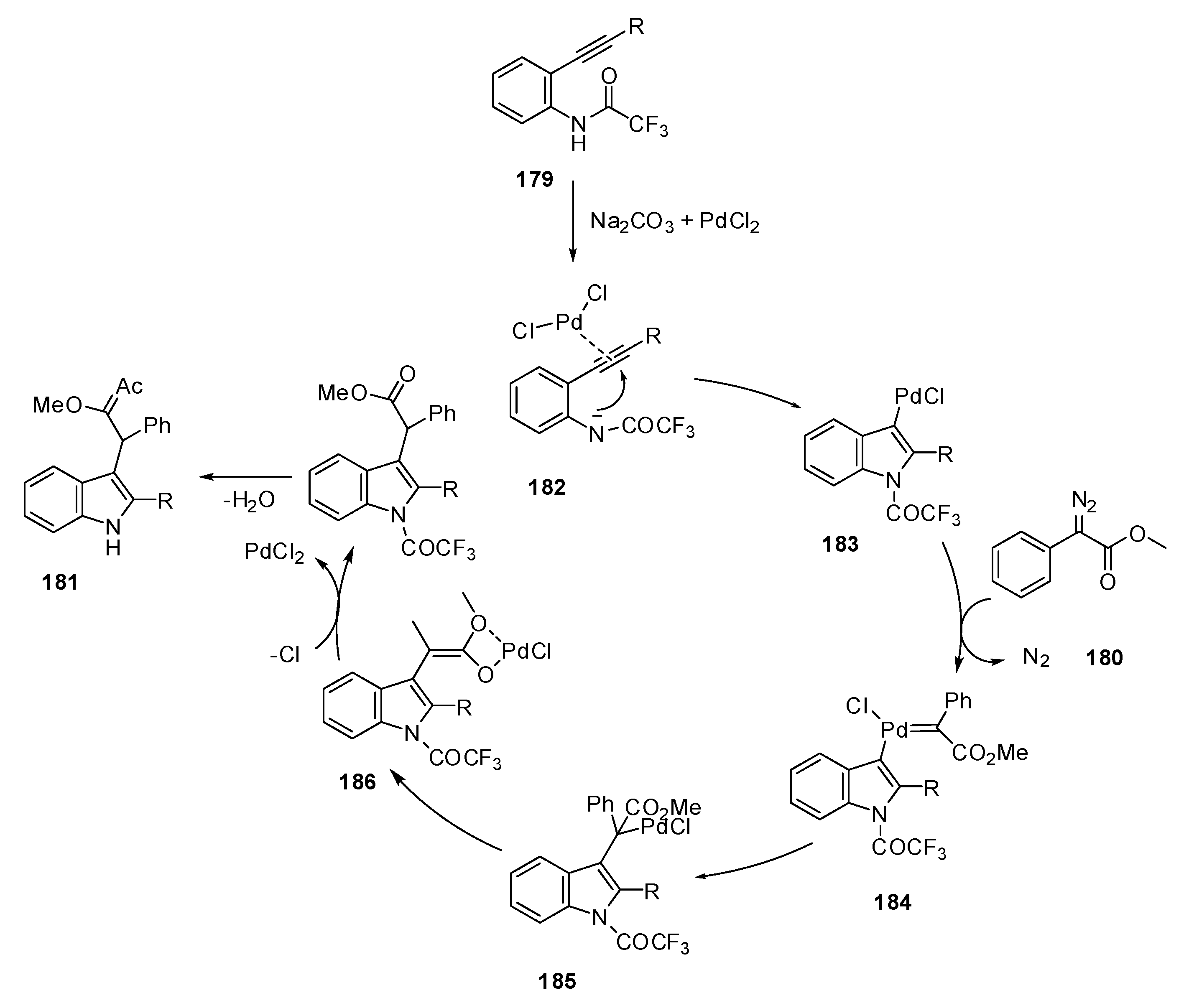 Catalysts 11 01018 sch055