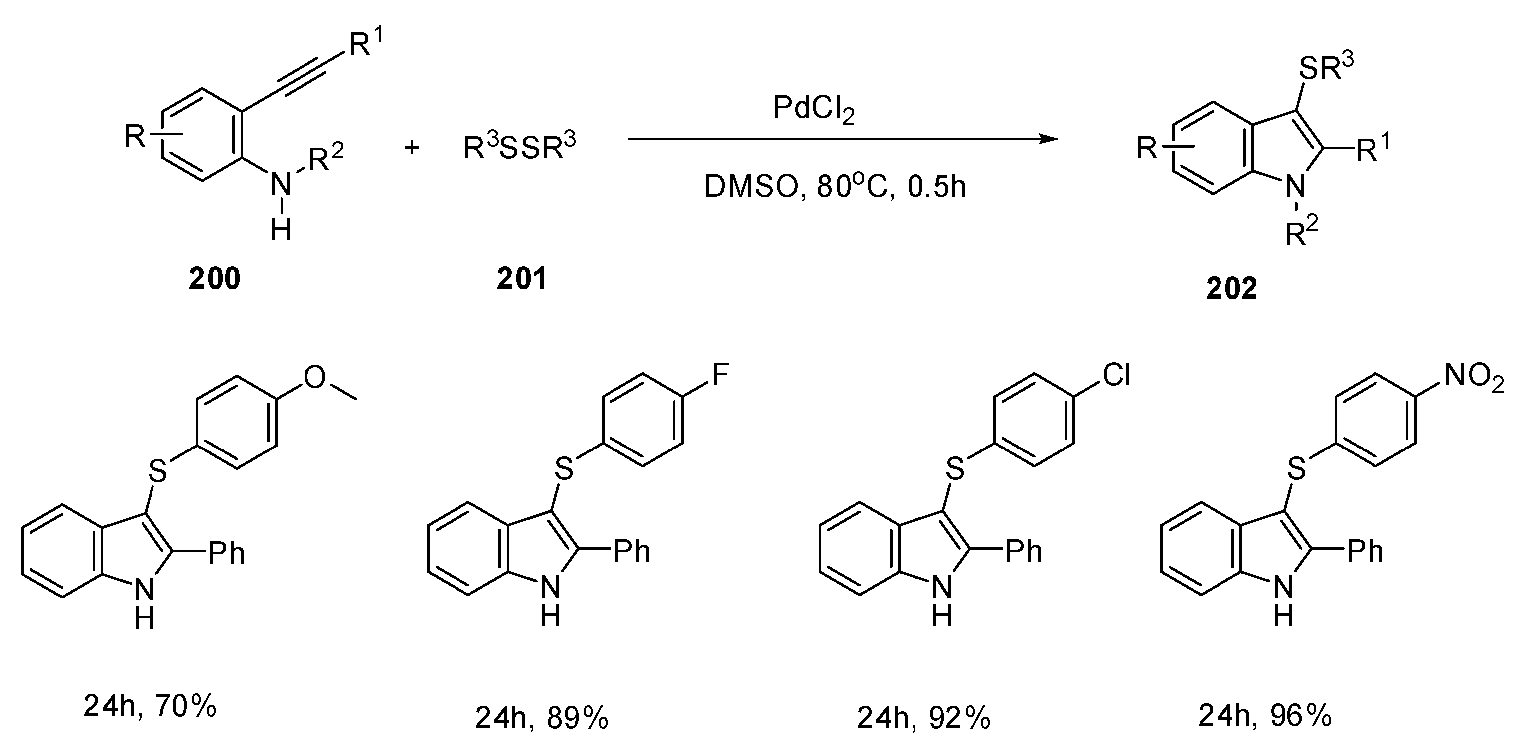 Catalysts 11 01018 sch060