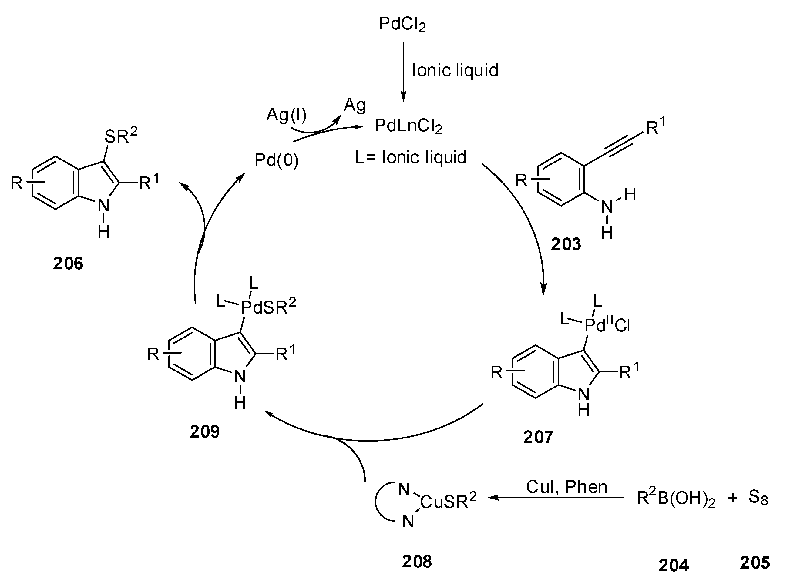 Catalysts 11 01018 sch062