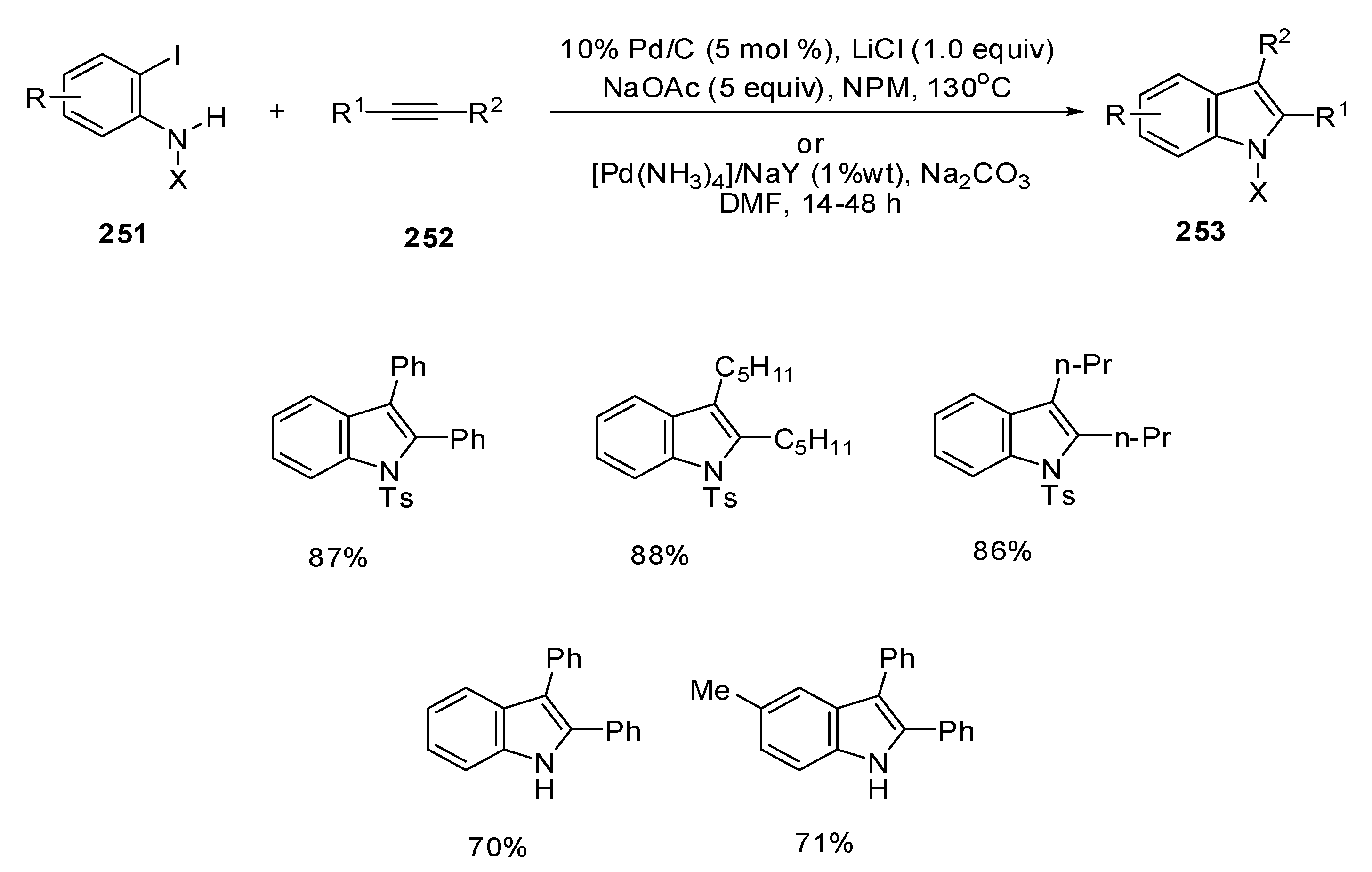 Catalysts 11 01018 sch076