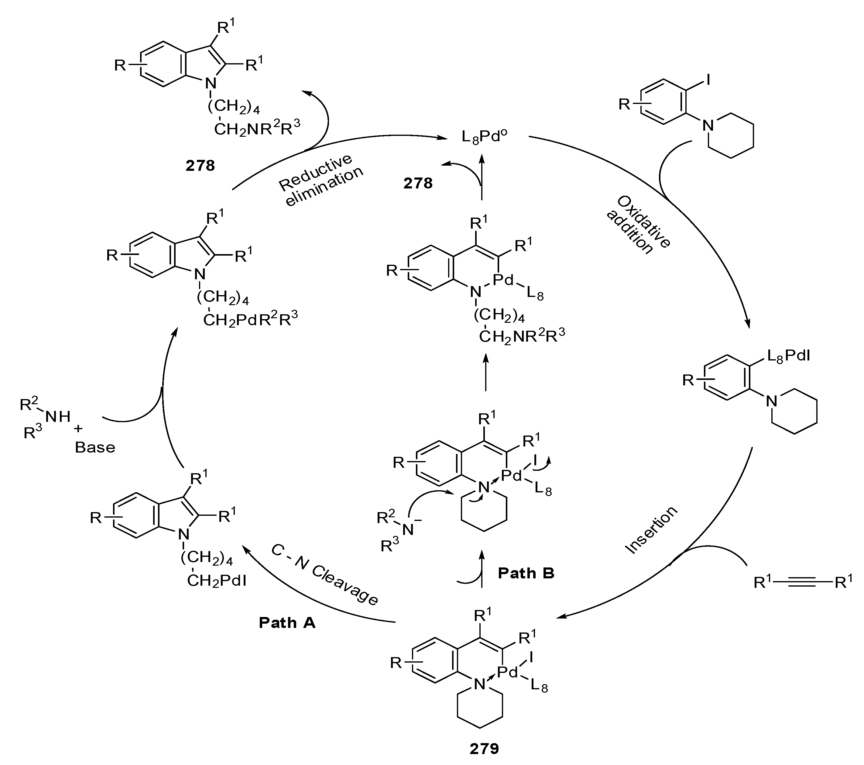 Catalysts 11 01018 sch084