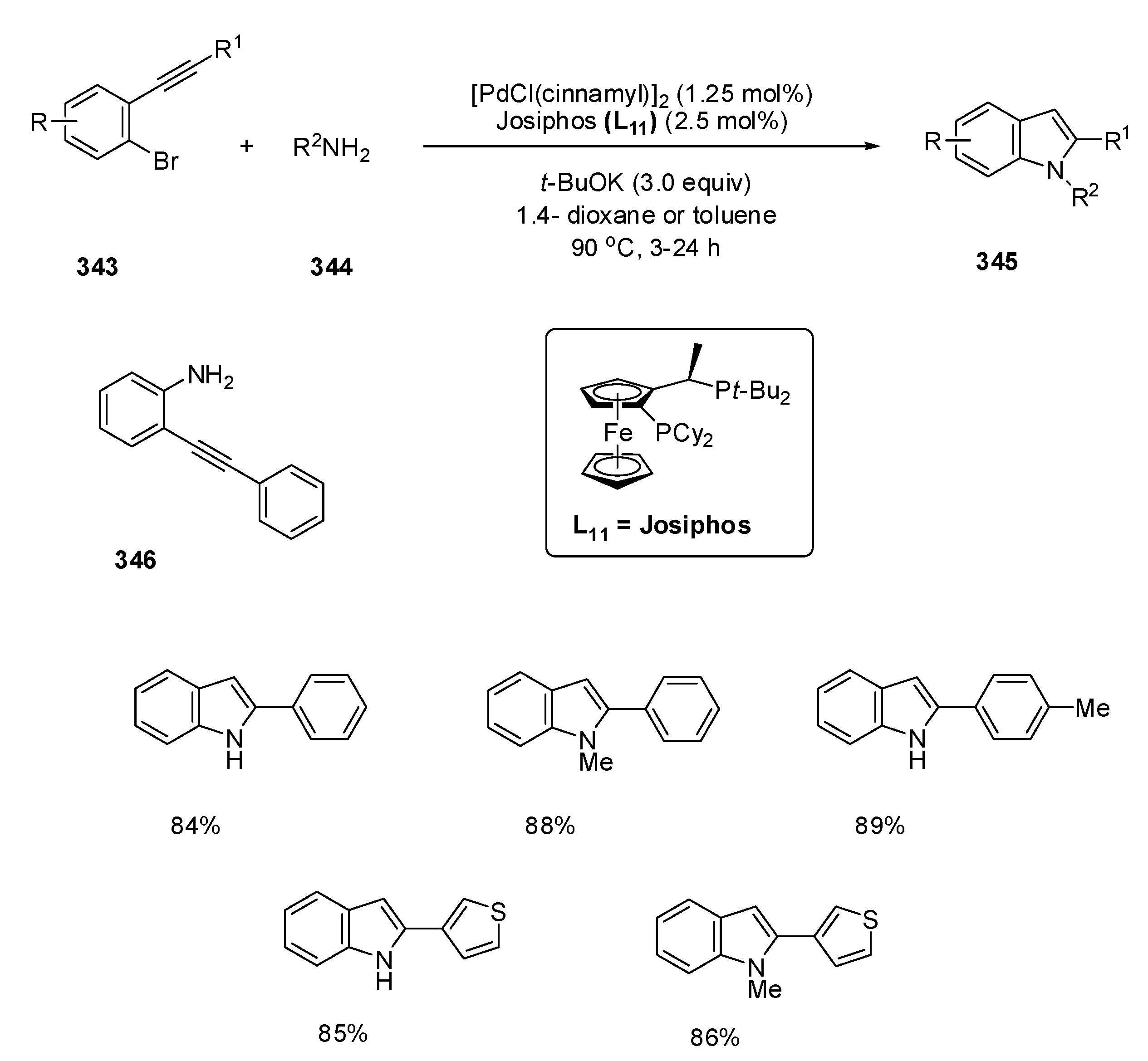 Catalysts 11 01018 sch104
