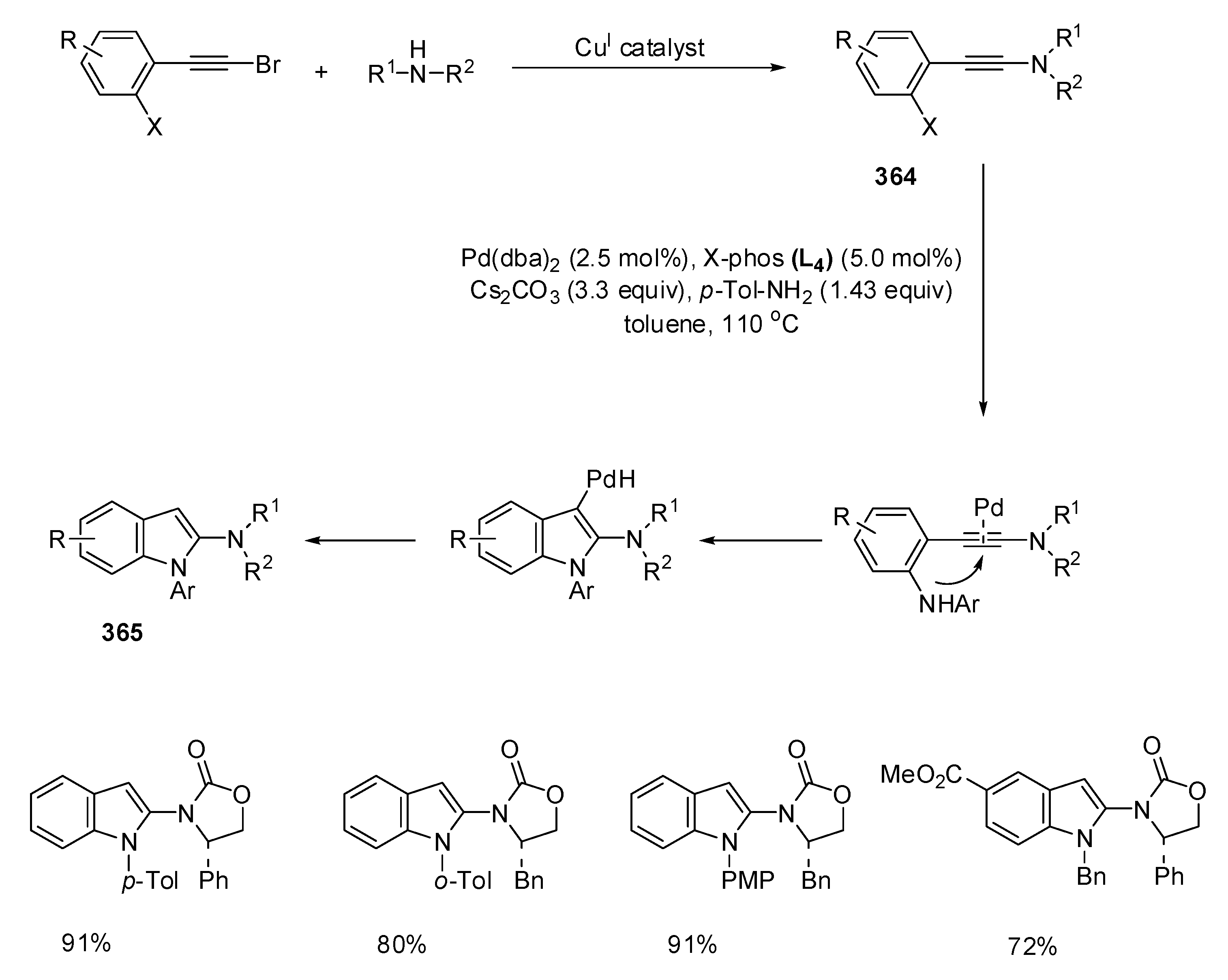 Catalysts 11 01018 sch110