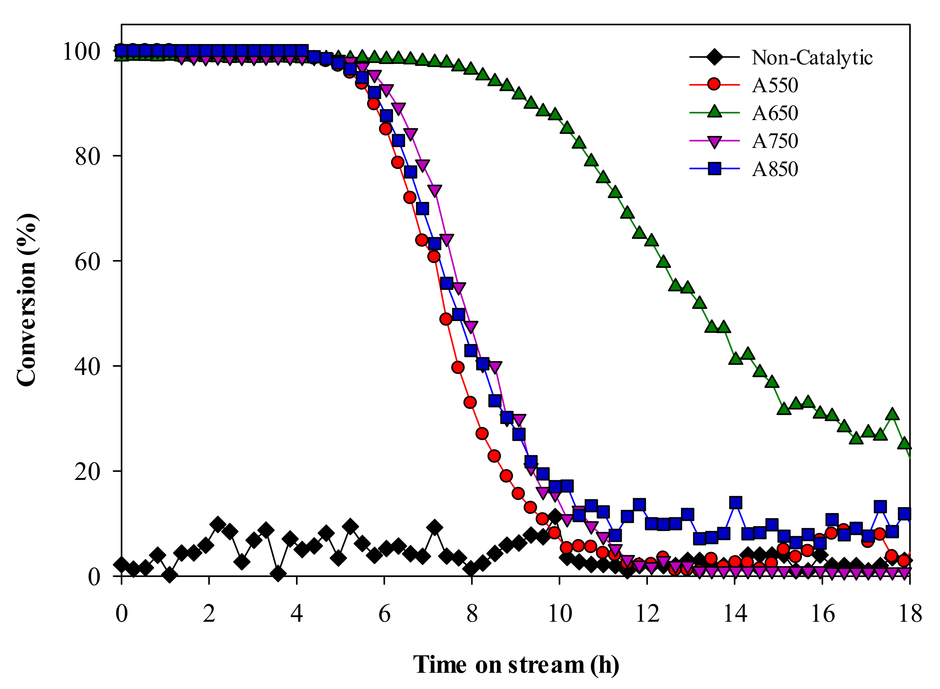 Catalysts 11 01021 g001