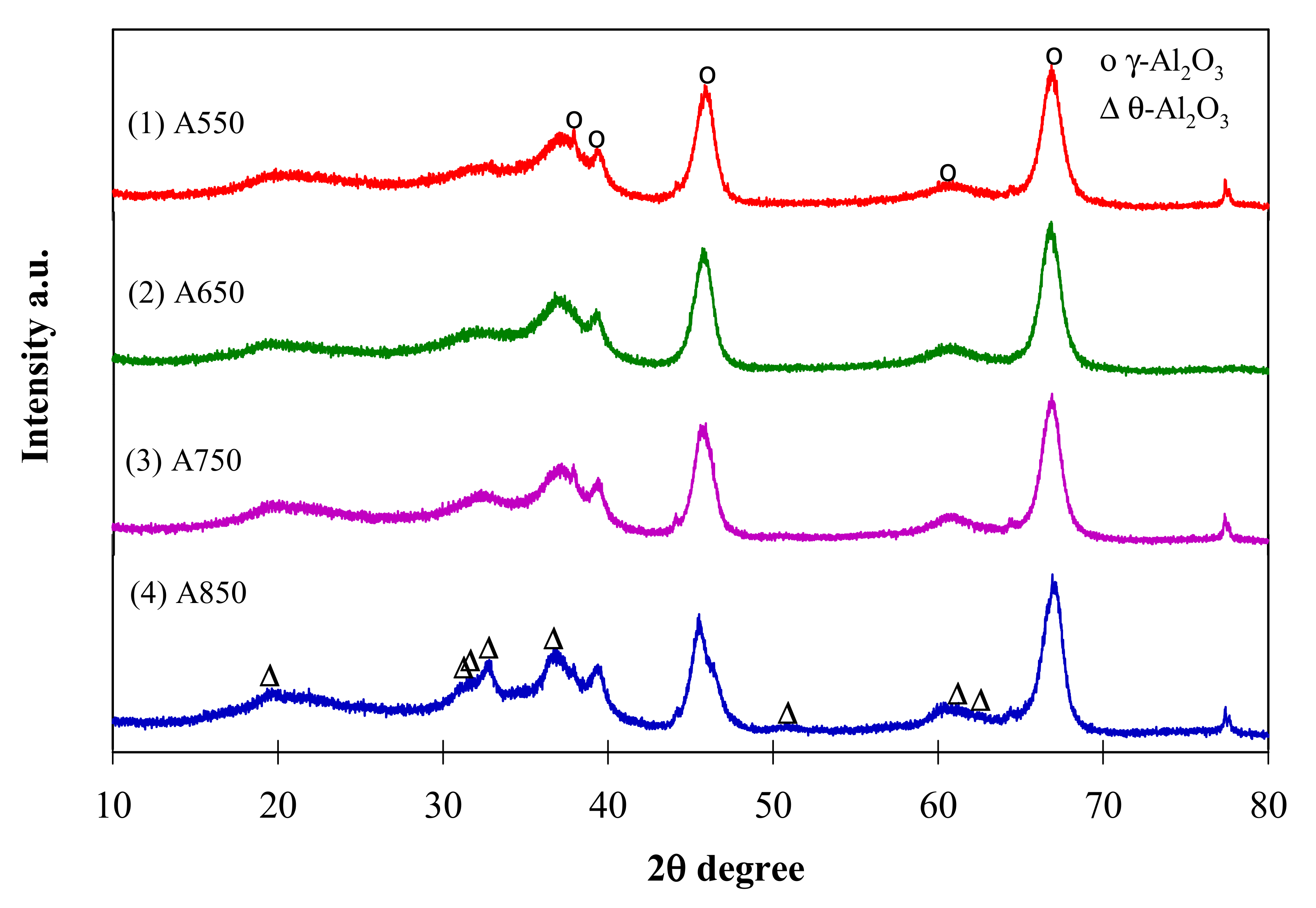 Catalysts 11 01021 g003