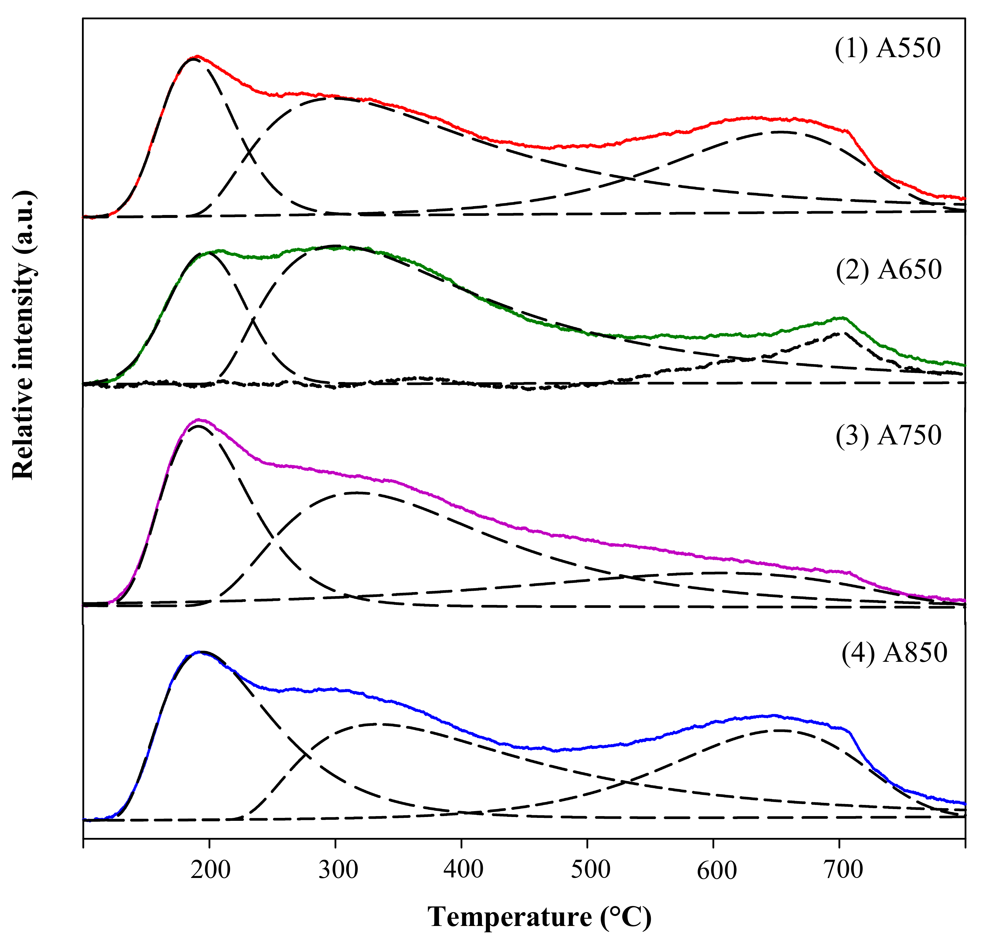 Catalysts 11 01021 g005