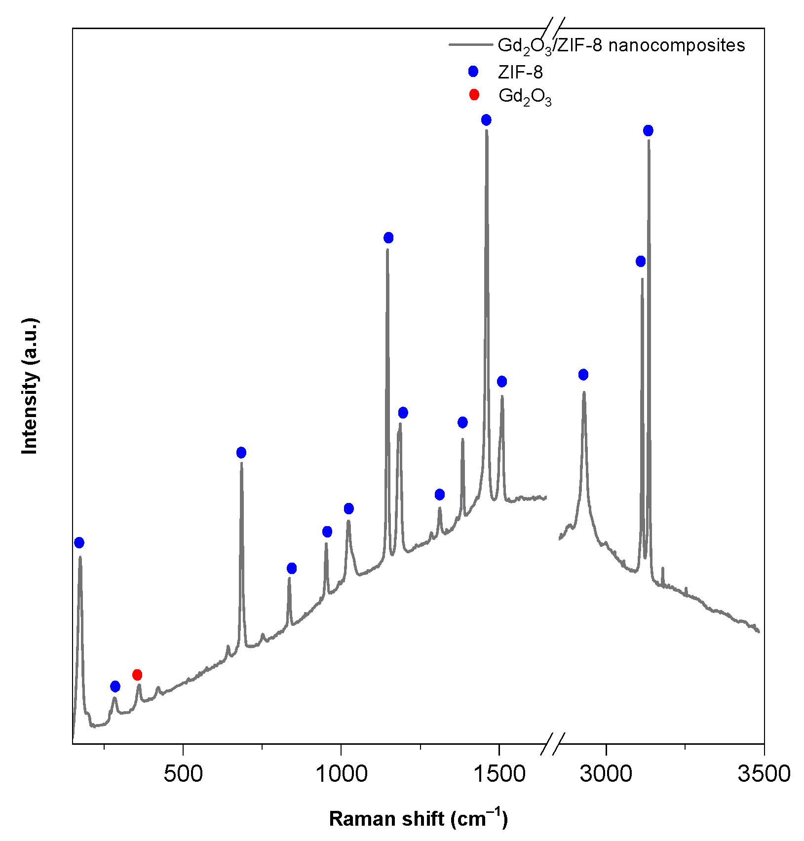 Catalysts 11 01022 g002 550