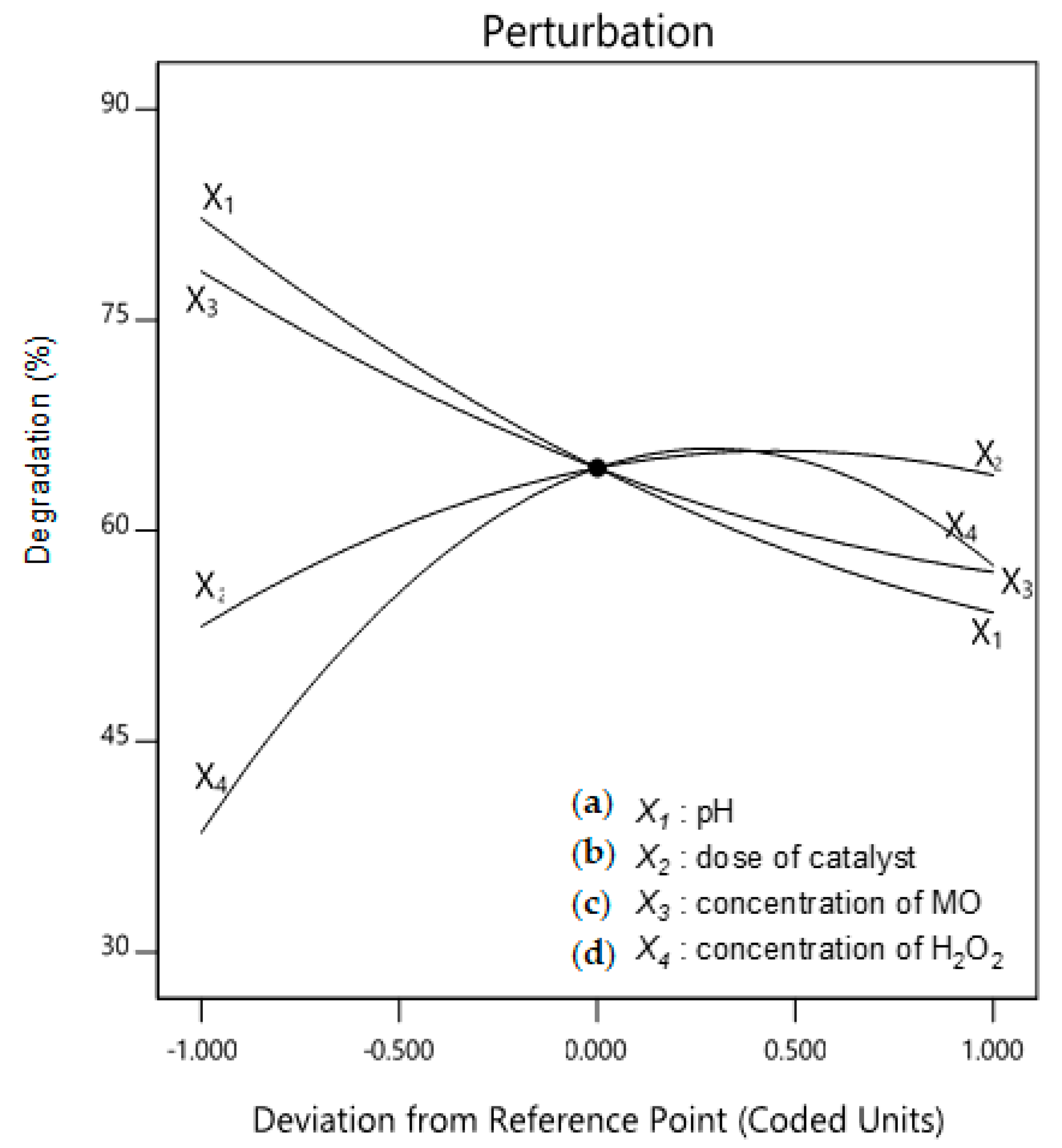 Catalysts 11 01022 g006 550