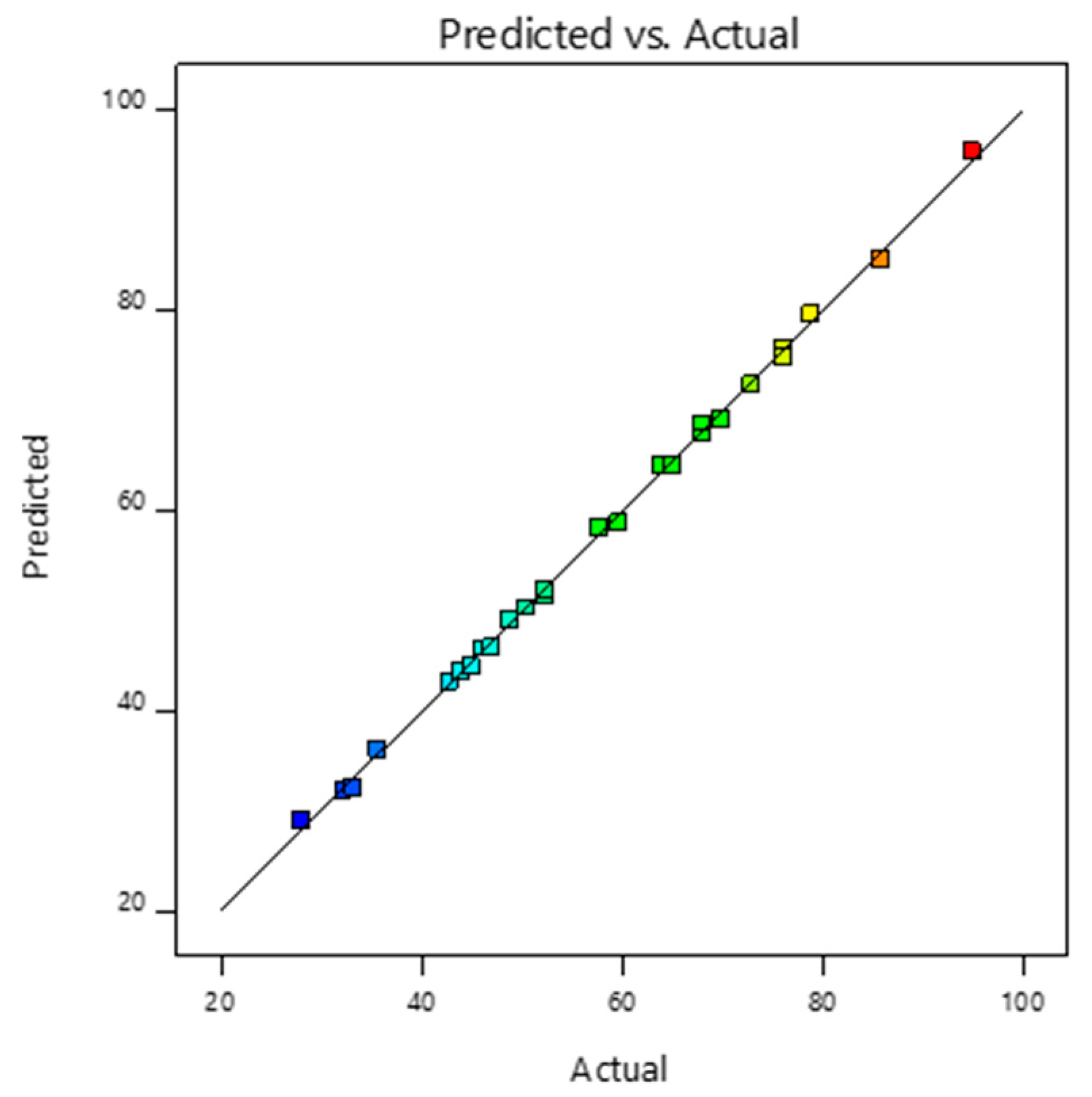 Catalysts 11 01022 g007 550