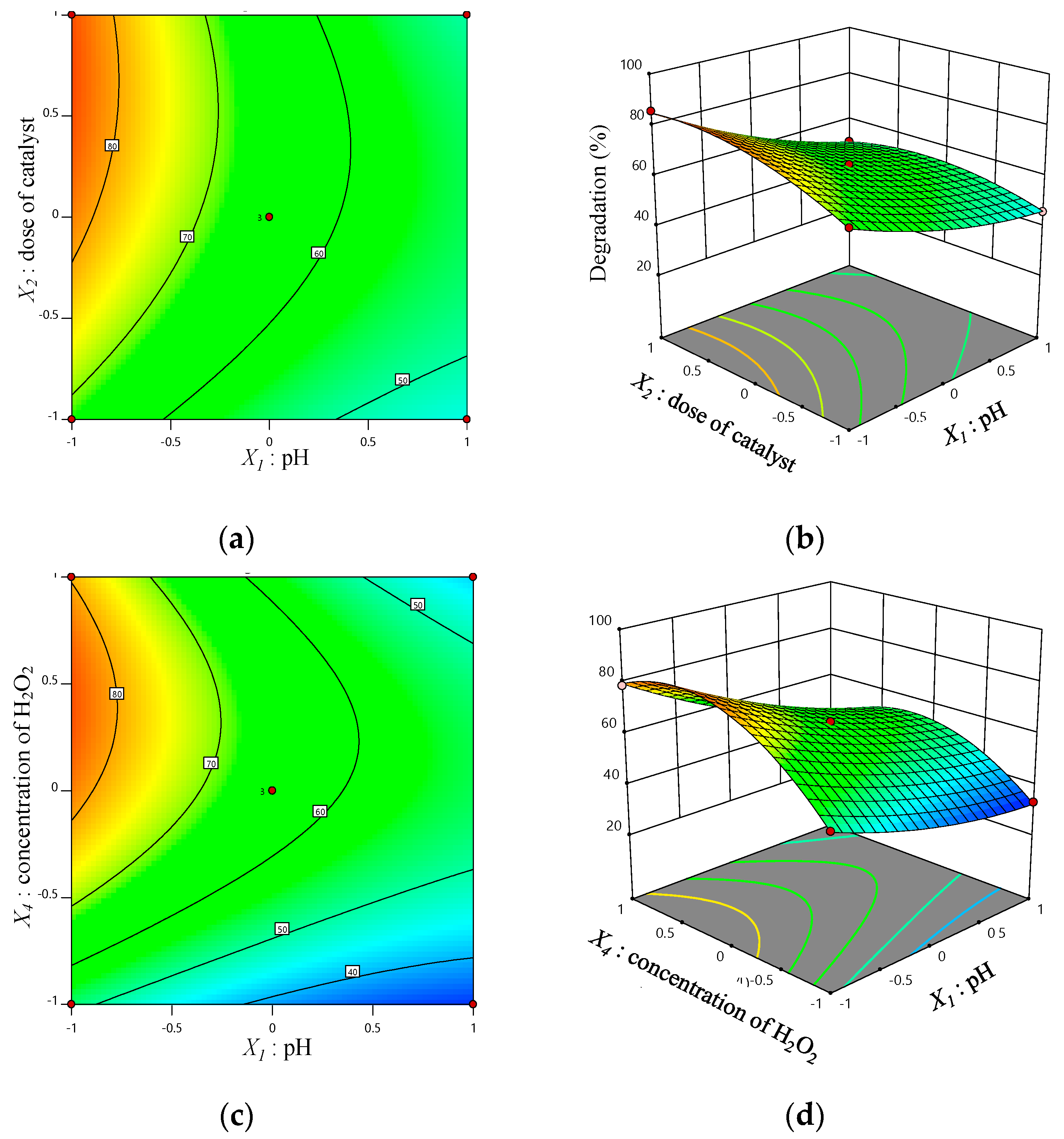 Catalysts 11 01022 g008 550