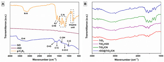 Catalysts 11 01023 g001 550