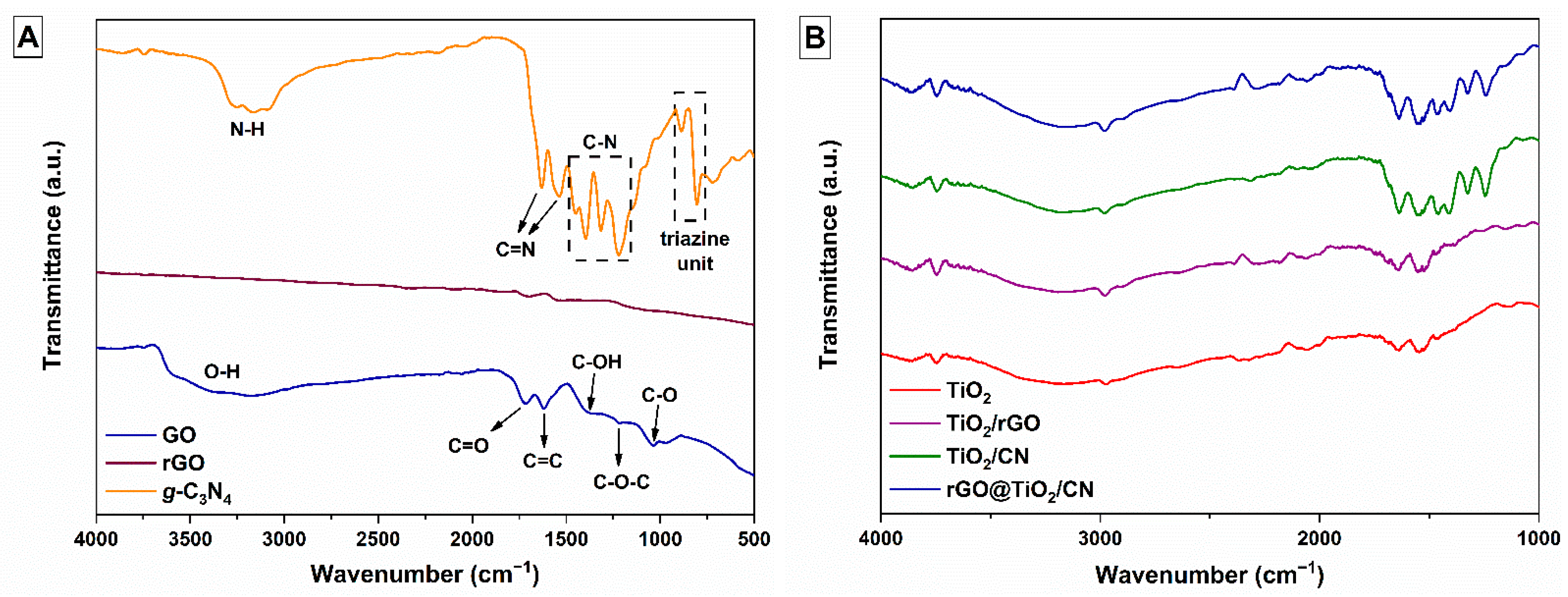 Catalysts 11 01023 g001