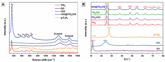 Catalysts 11 01023 g002 550