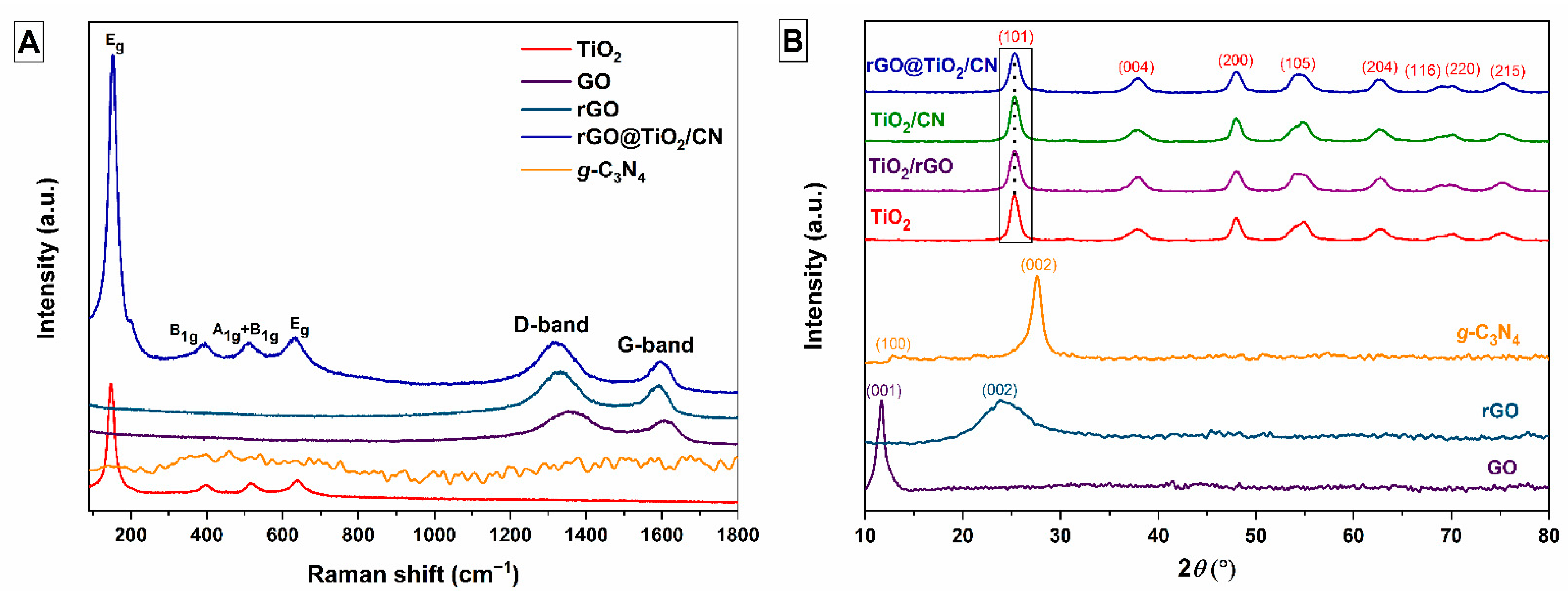 Catalysts 11 01023 g002