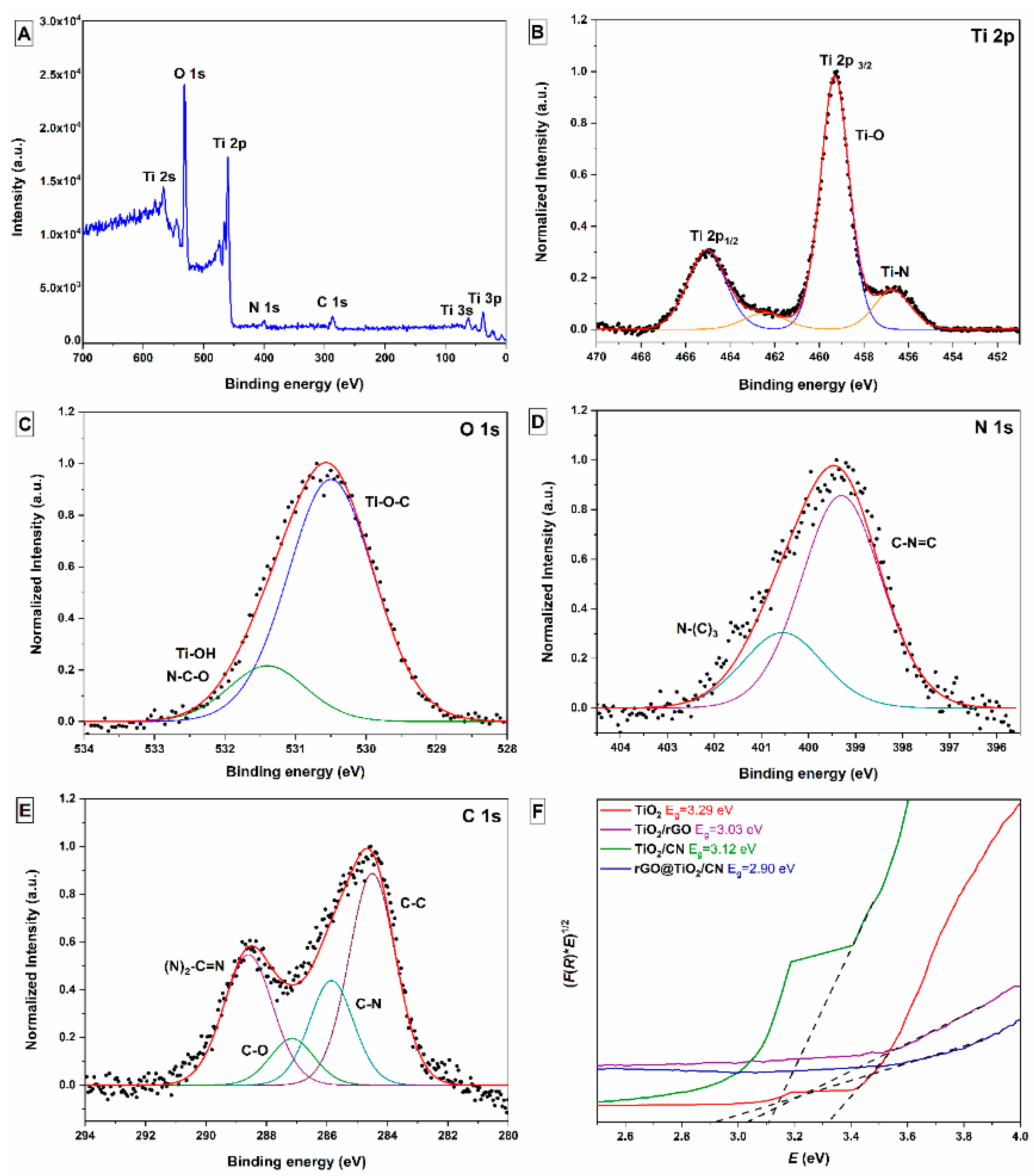 Catalysts 11 01023 g005