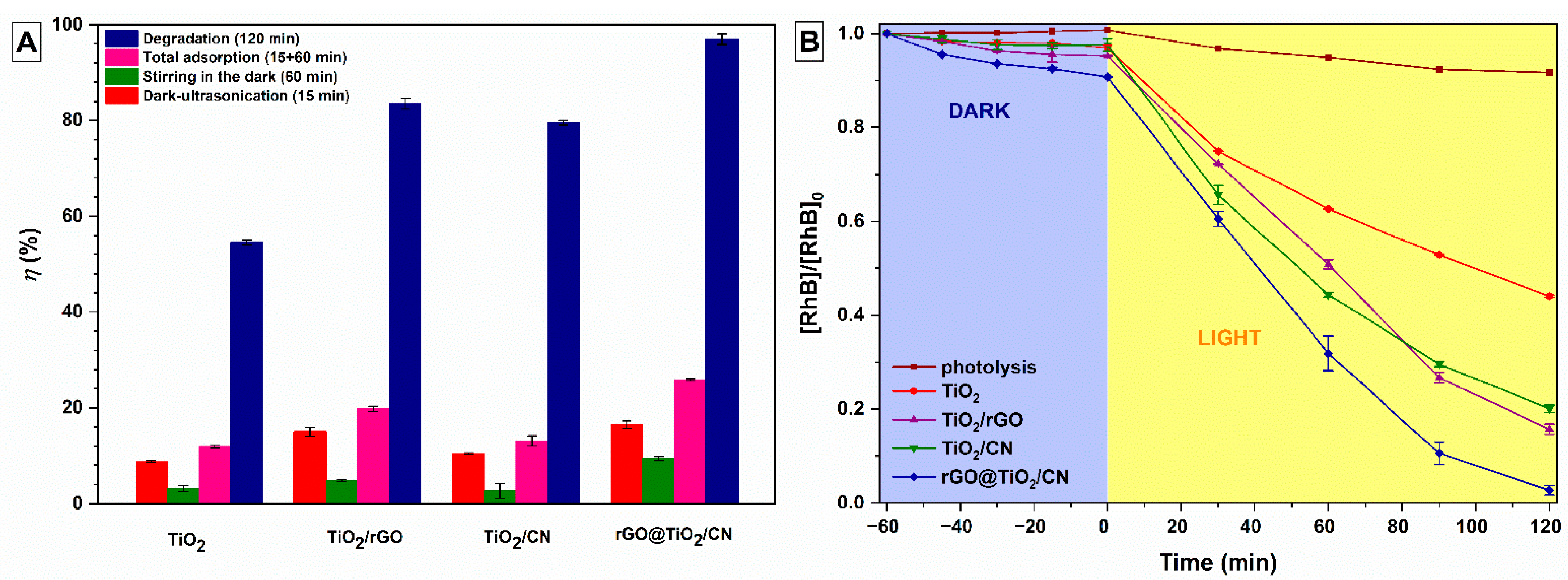 Catalysts 11 01023 g006
