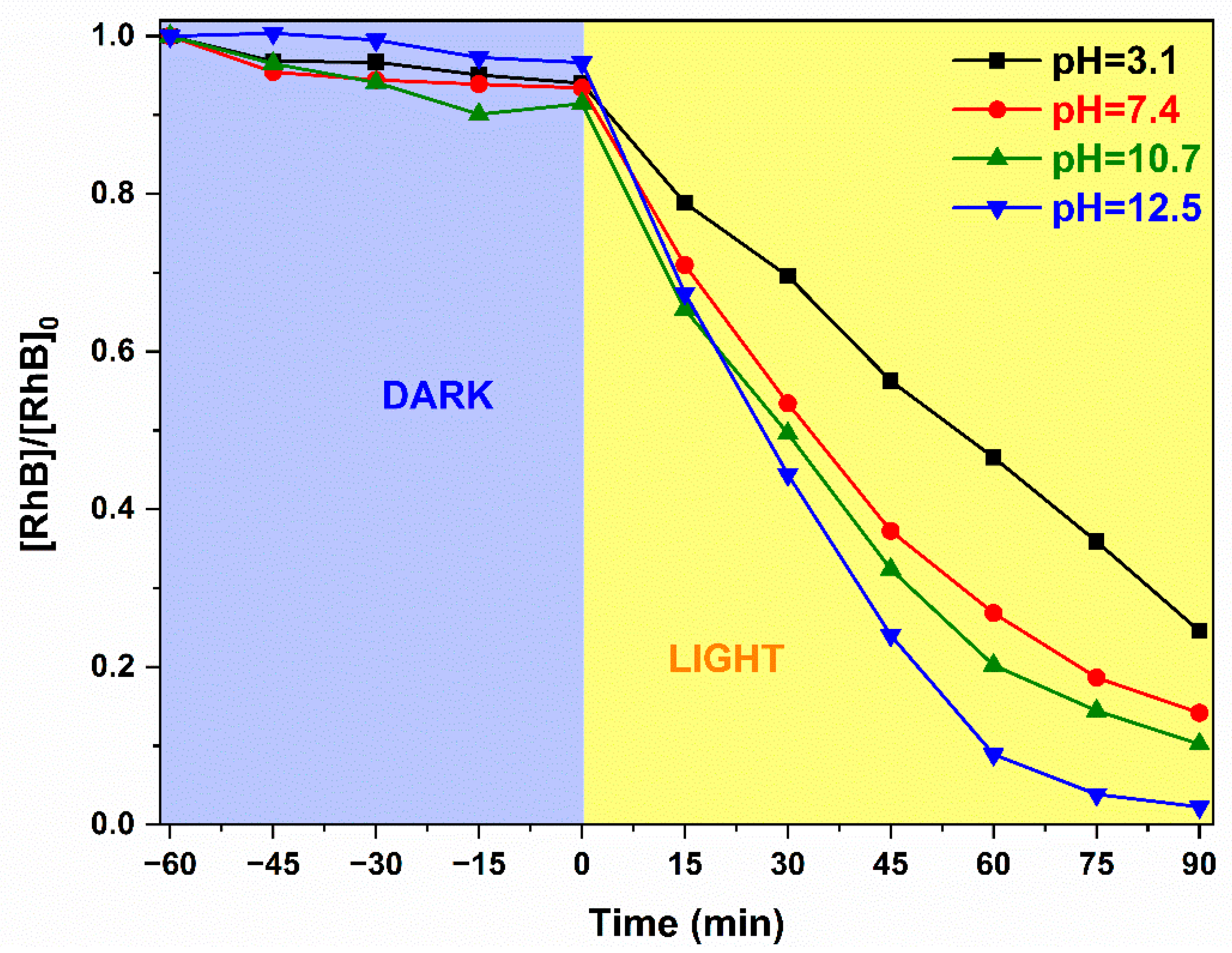 Catalysts 11 01023 g007