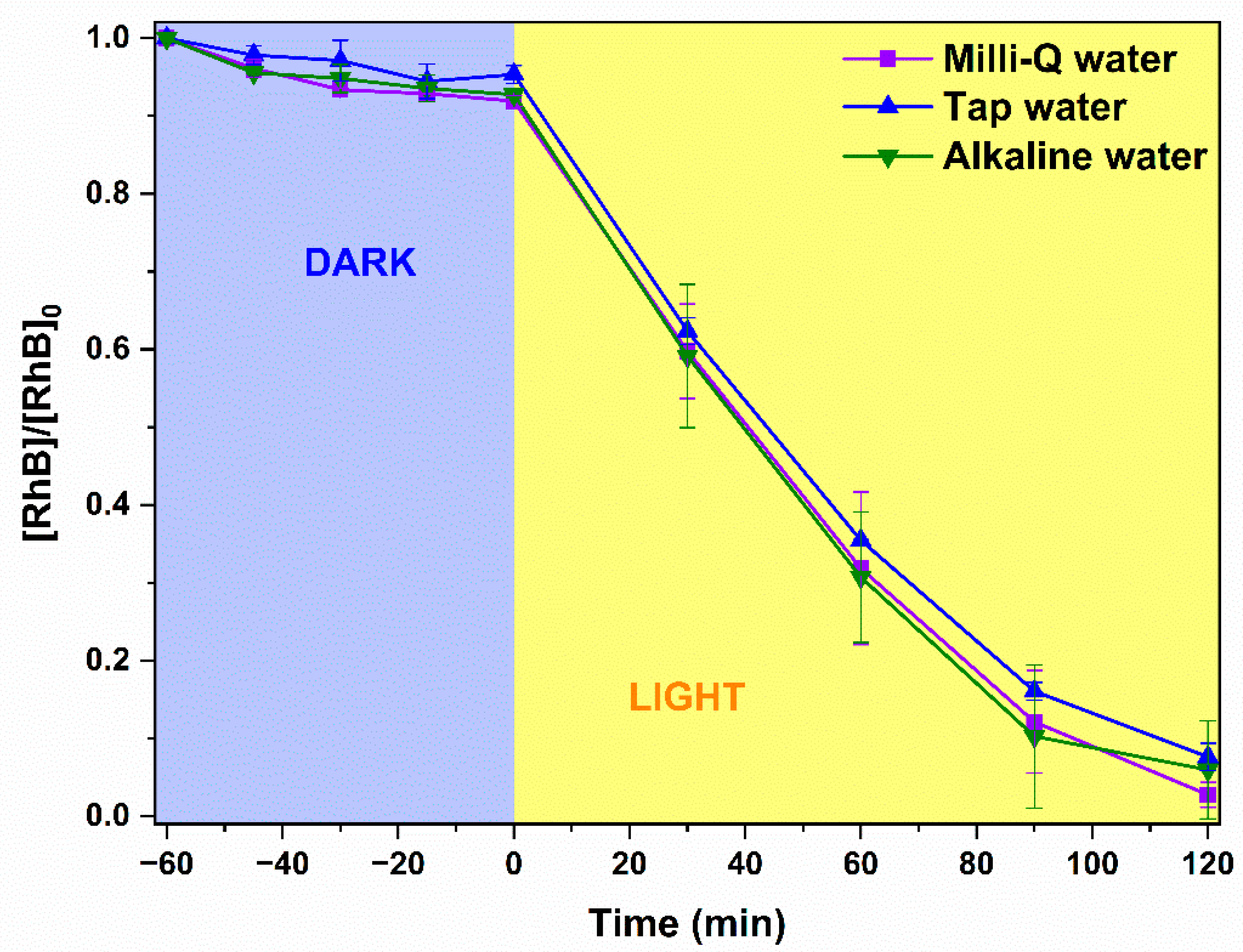 Catalysts 11 01023 g008