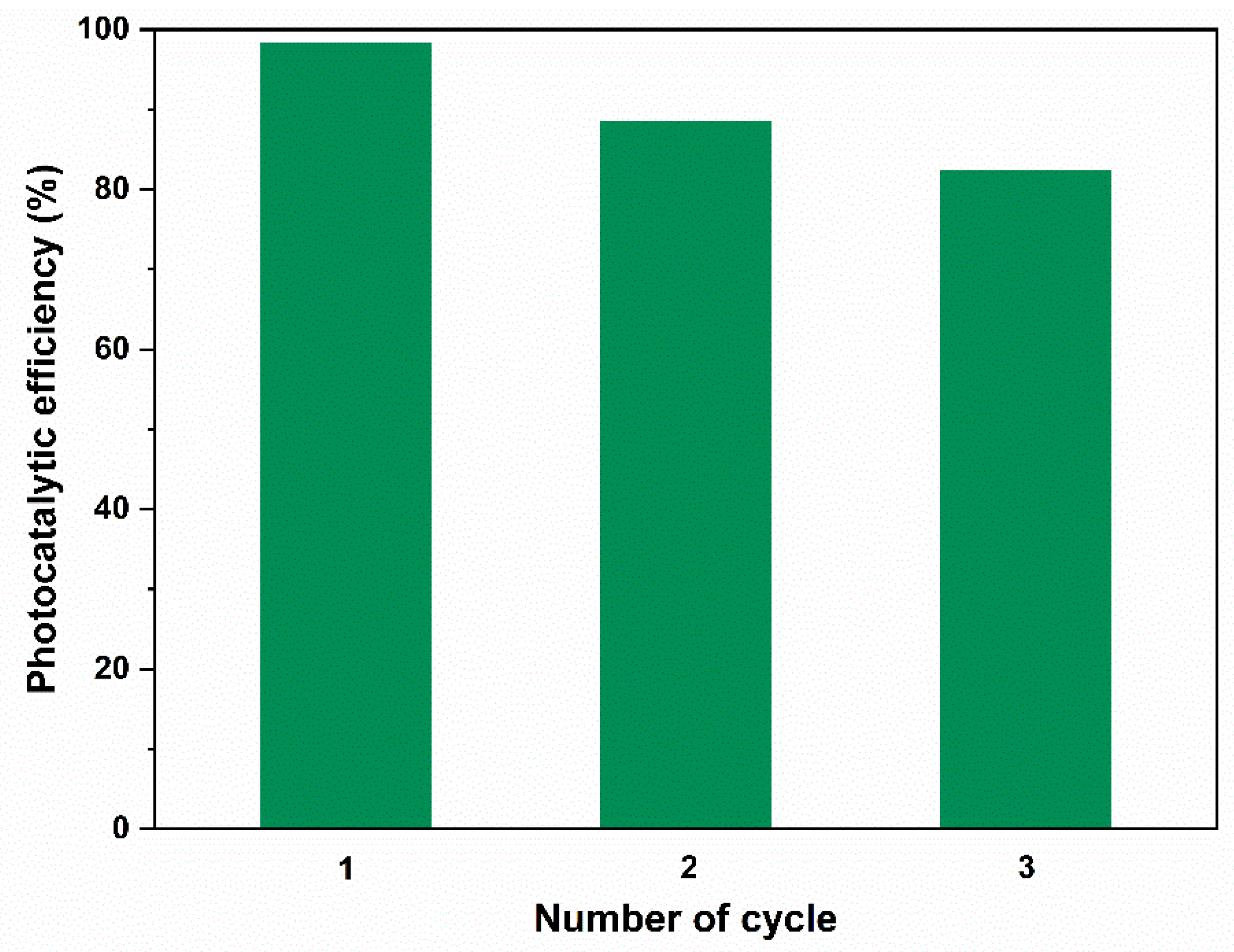 Catalysts 11 01023 g009