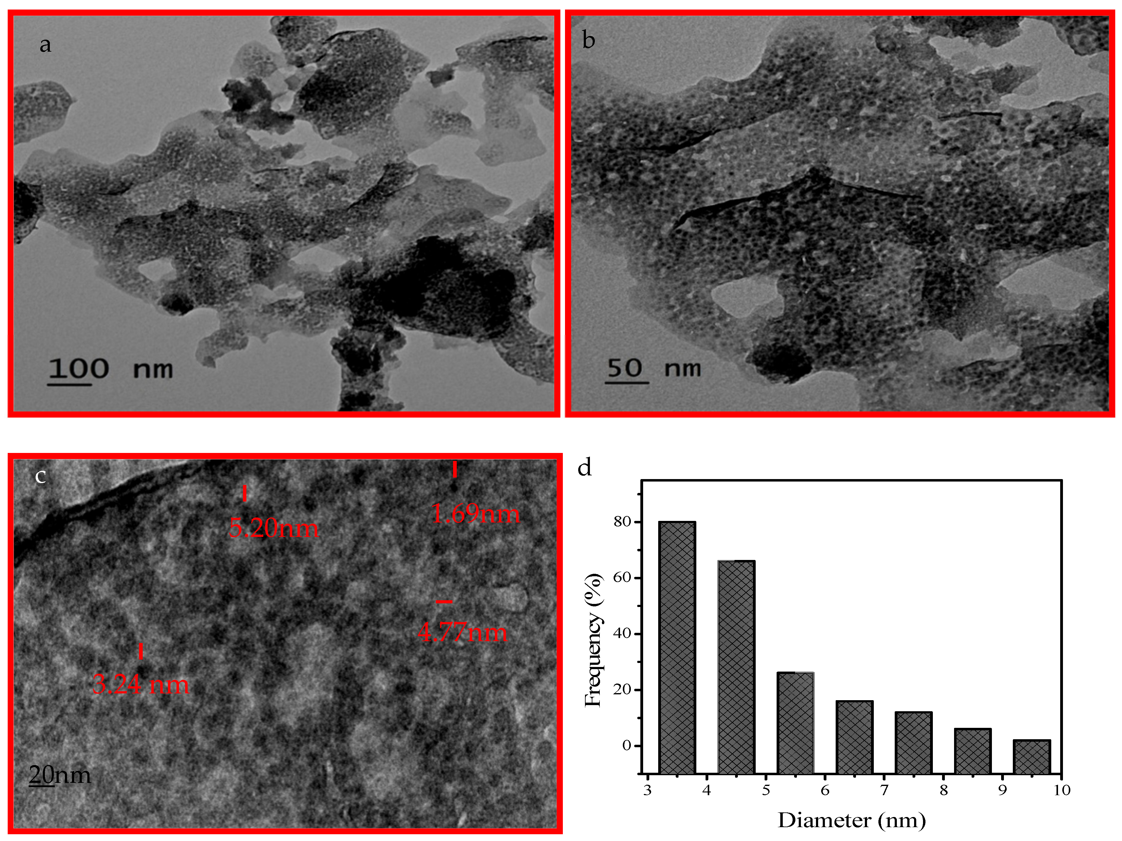 Catalysts 11 01025 g001 550