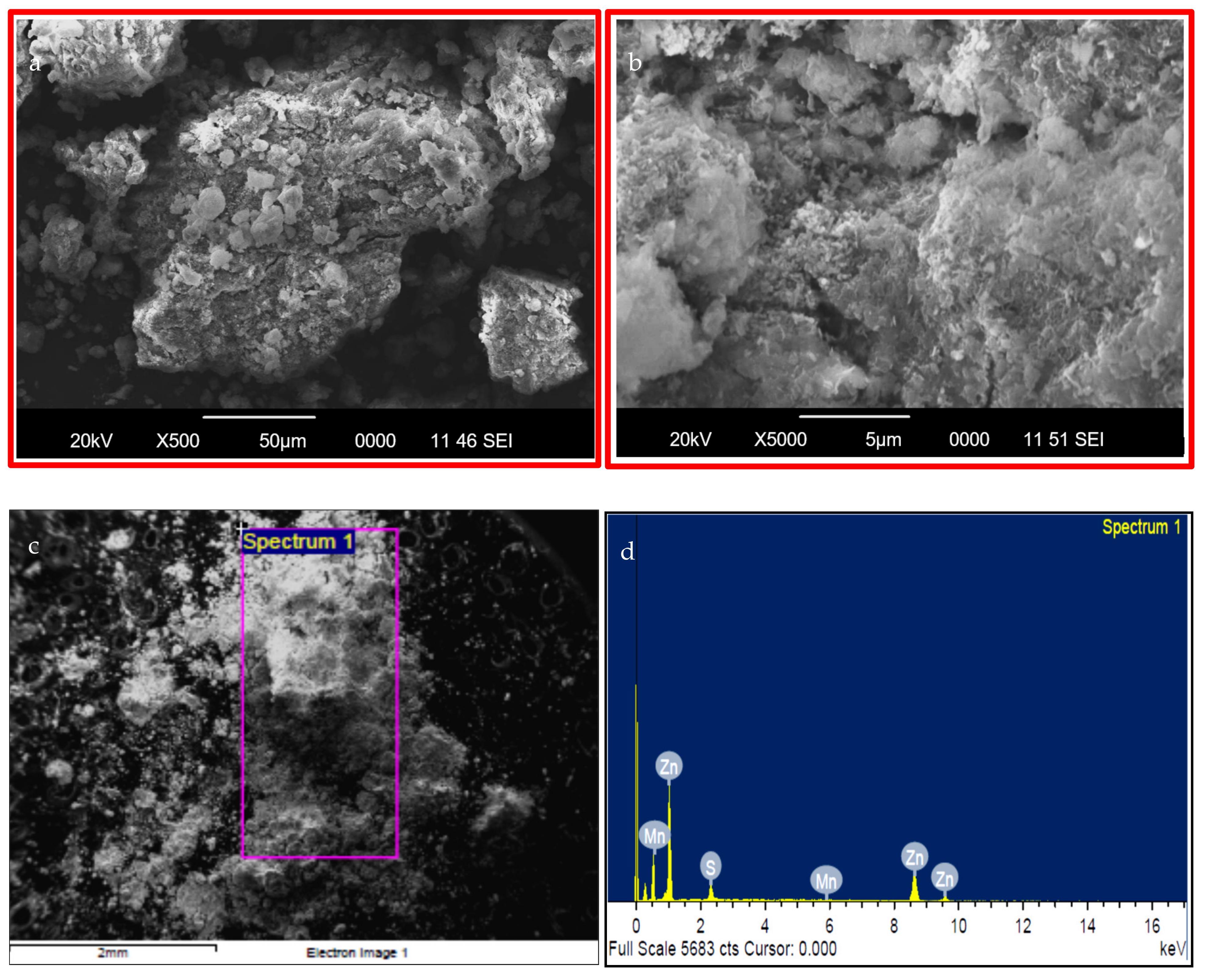 Catalysts 11 01025 g002 550