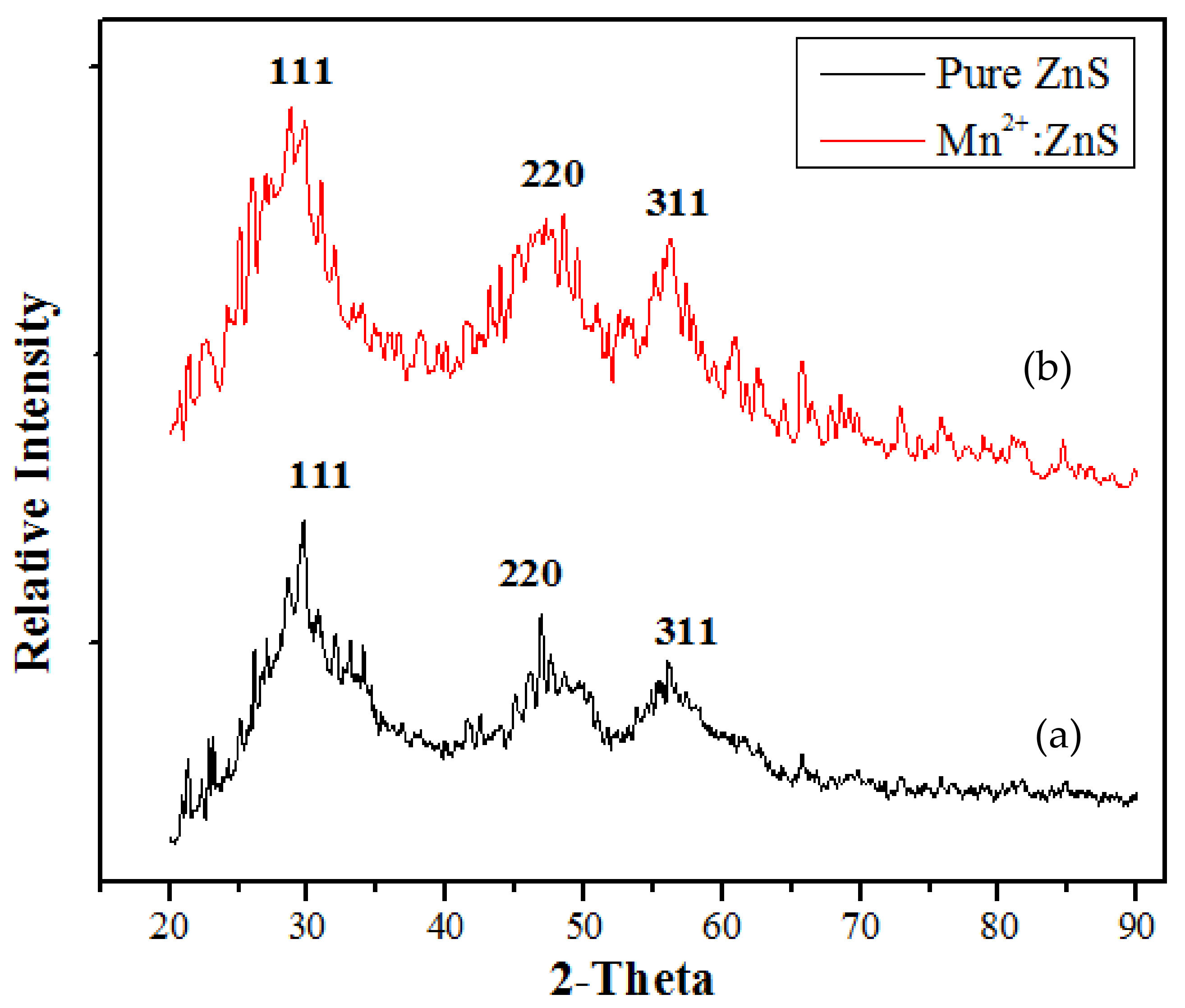 Catalysts 11 01025 g004 550