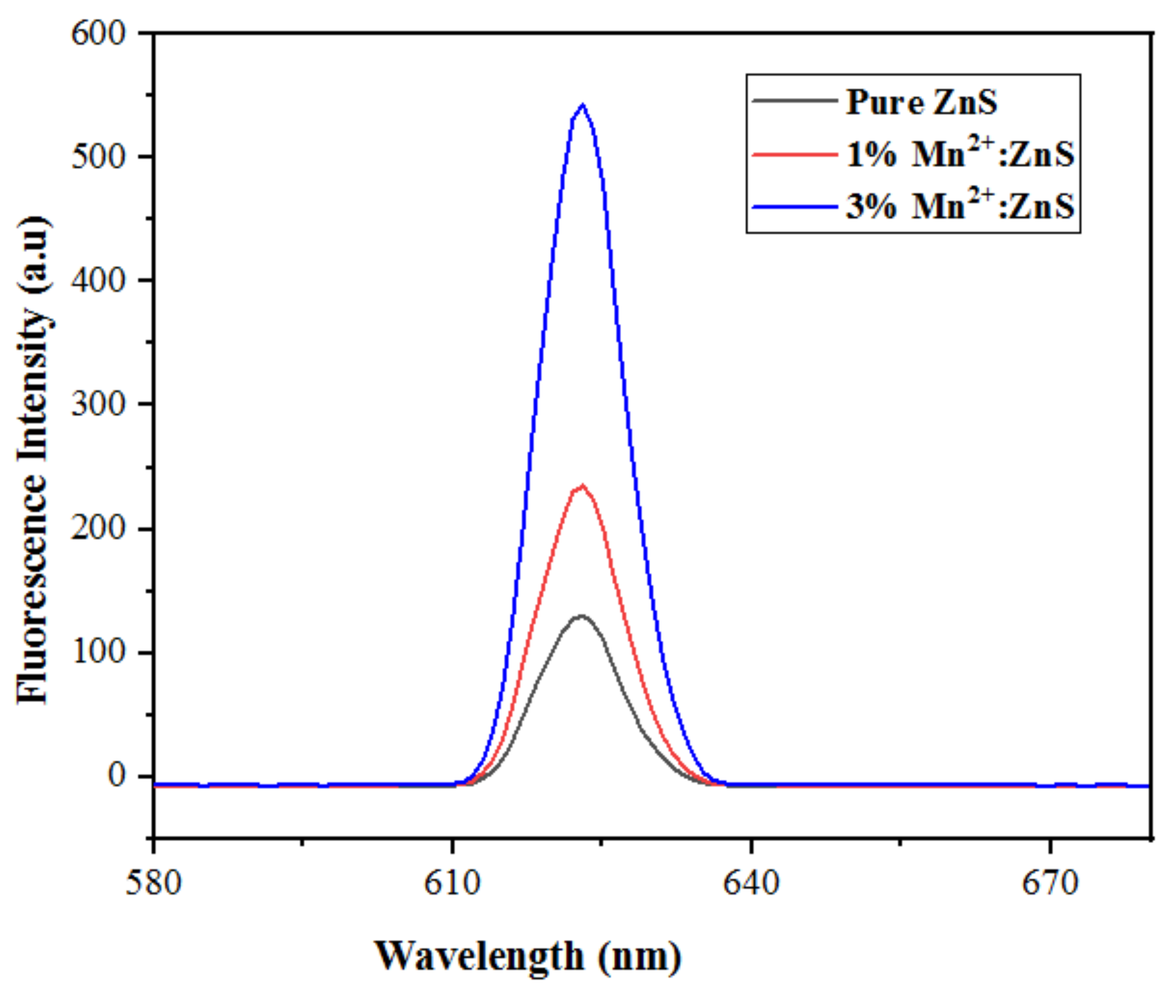 Catalysts 11 01025 g007 550