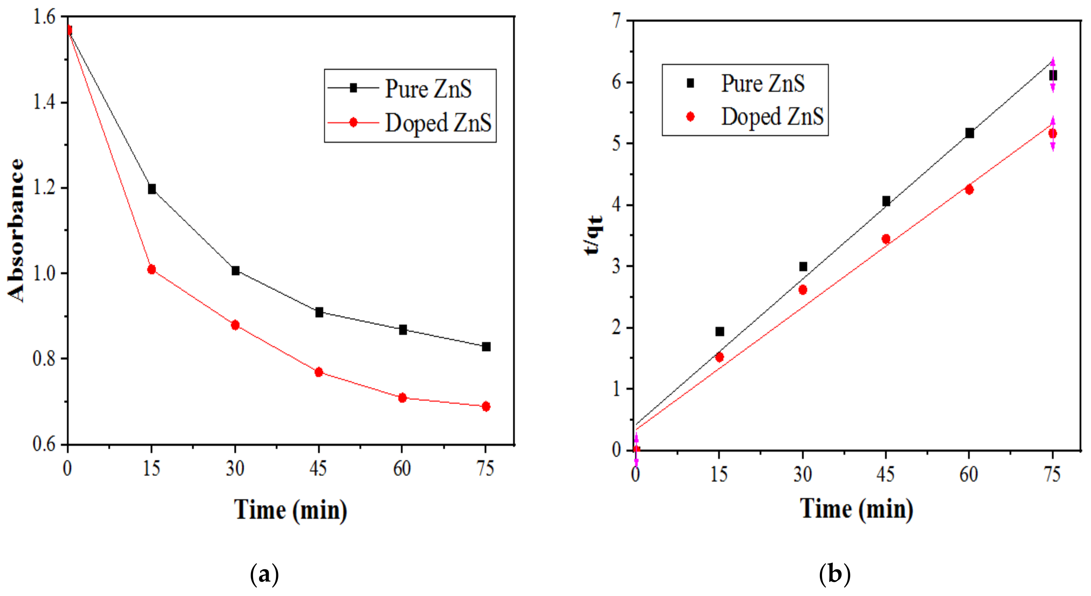 Catalysts 11 01025 g008 550