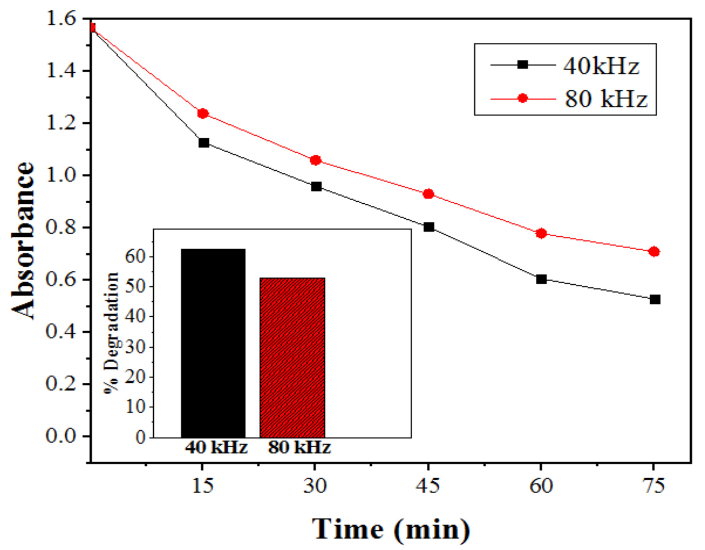 Catalysts 11 01025 g009 550