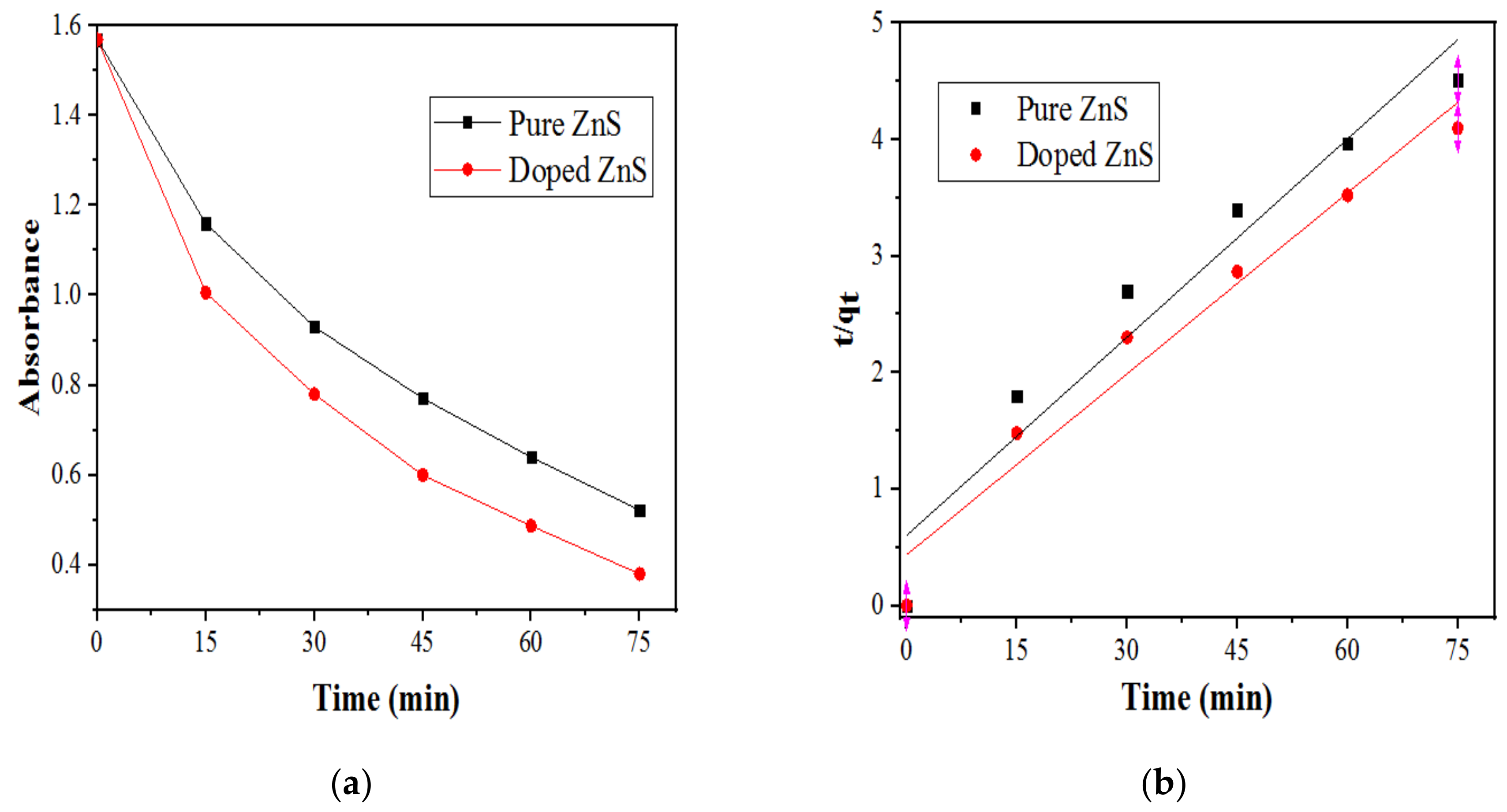 Catalysts 11 01025 g010a 550