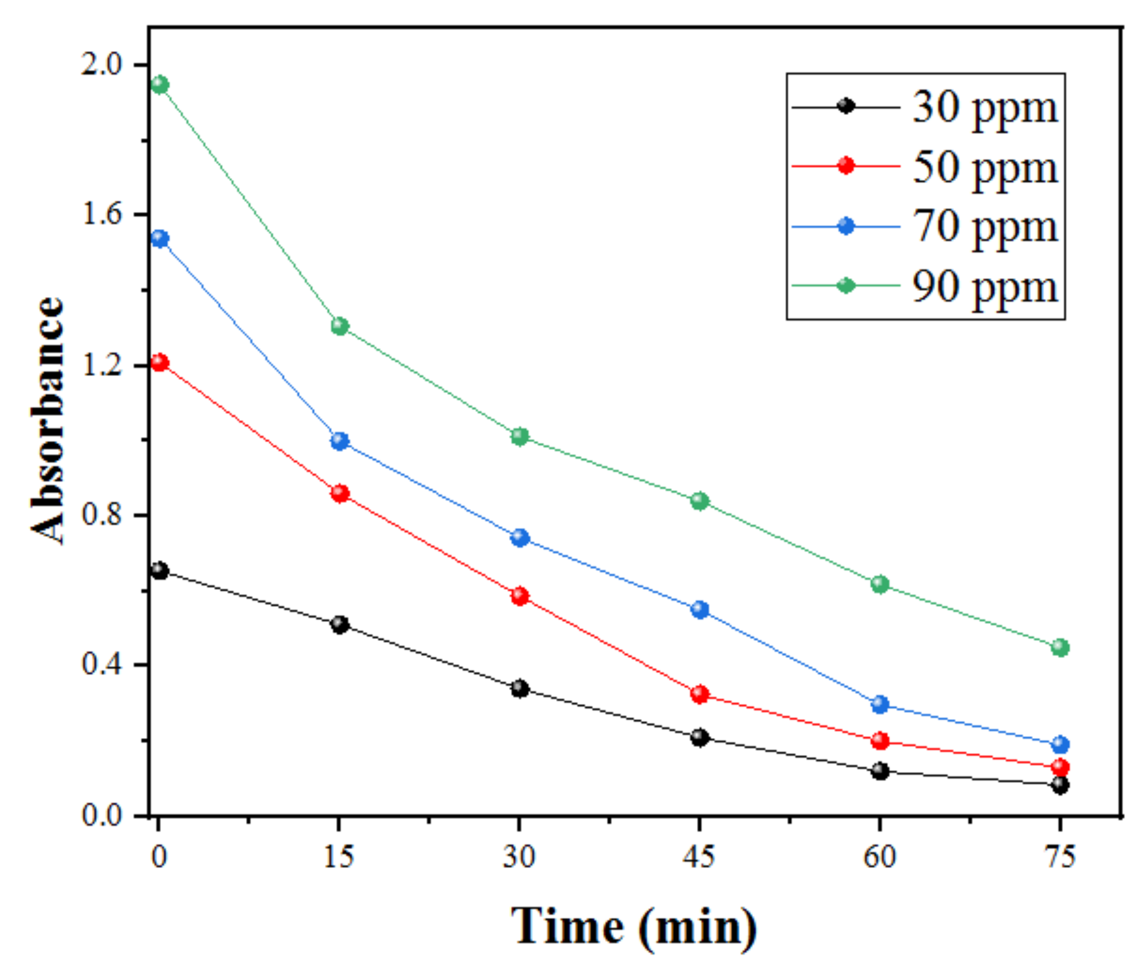 Catalysts 11 01025 g012 550