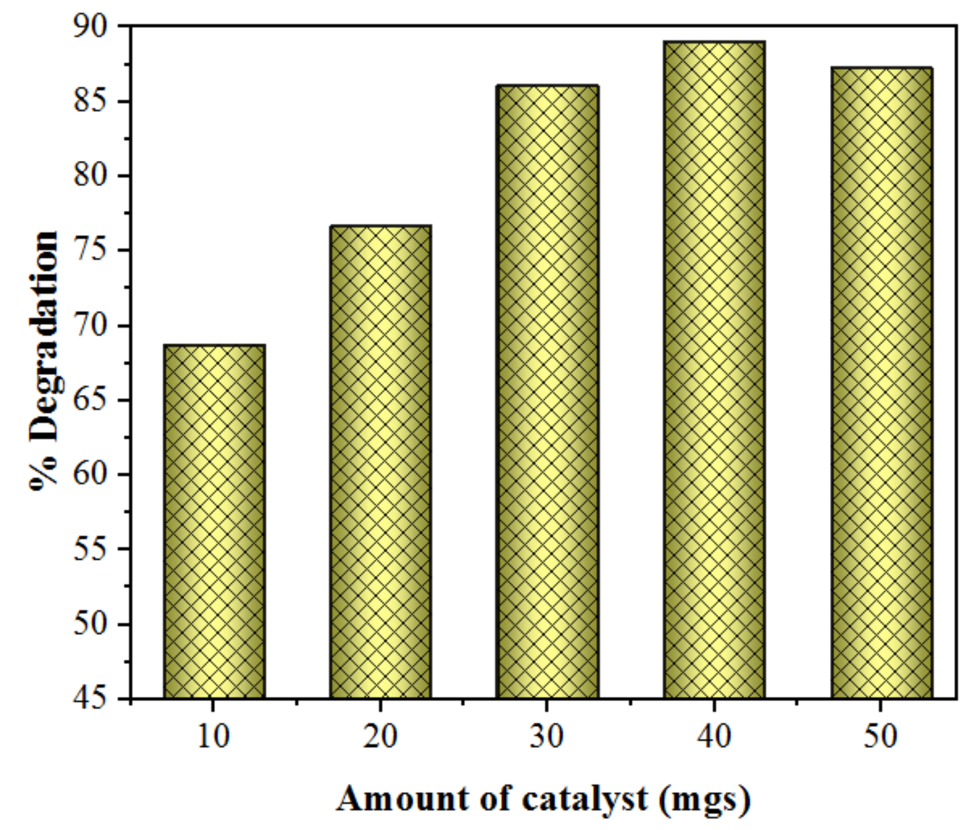 Catalysts 11 01025 g013 550