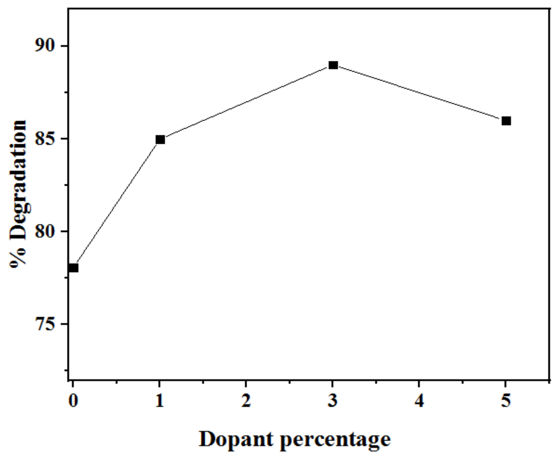 Catalysts 11 01025 g015 550