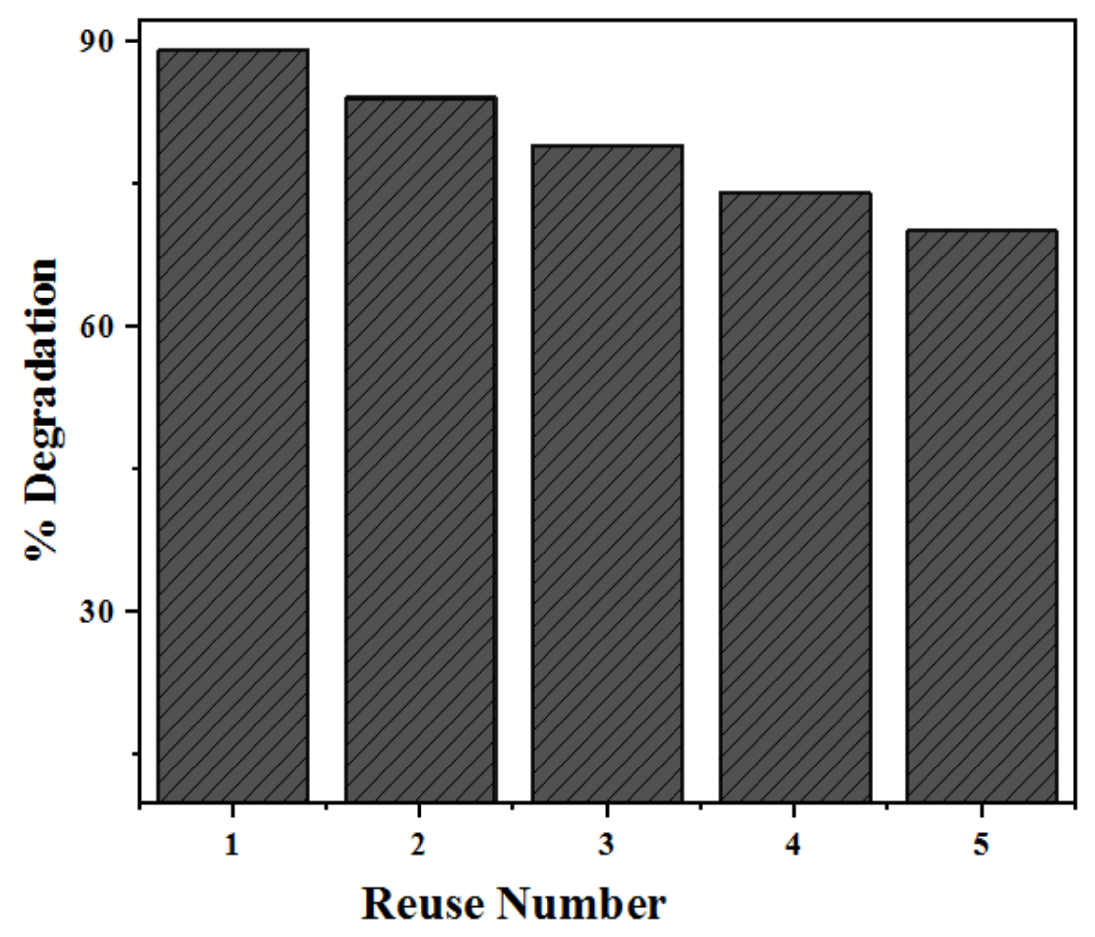 Catalysts 11 01025 g017 550