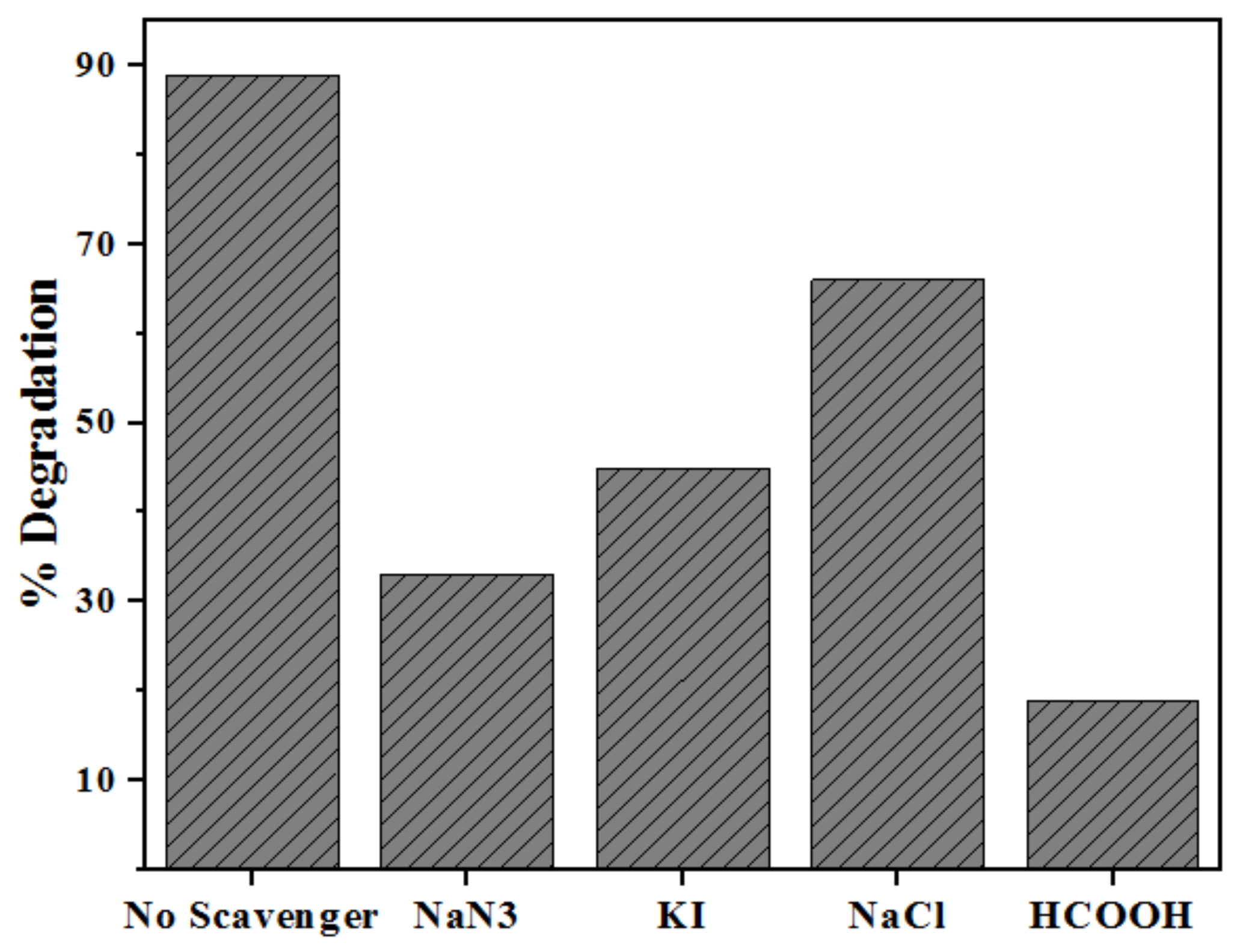 Catalysts 11 01025 g019 550