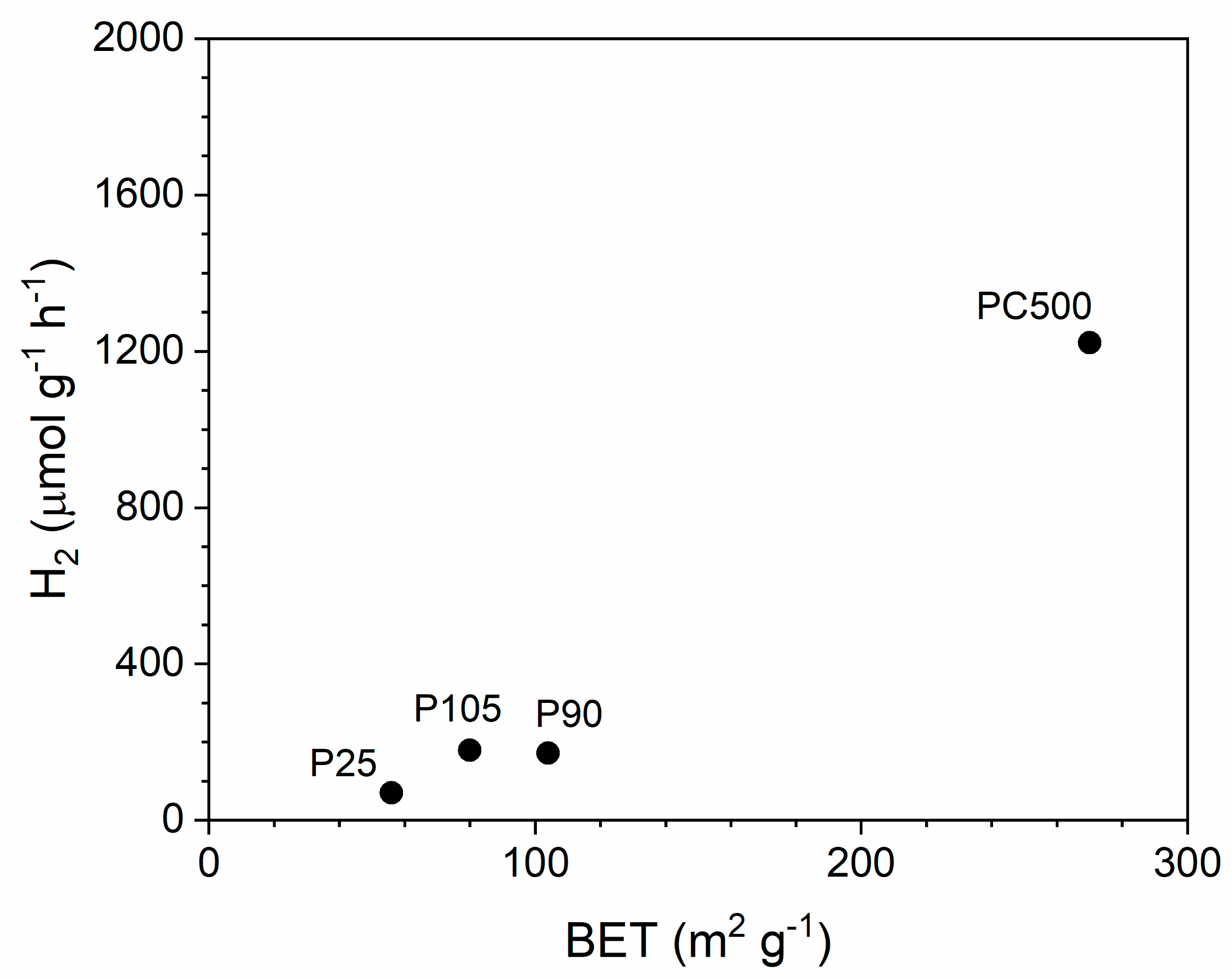 Catalysts 11 01027 g001 Catalysts 11 01027 g001