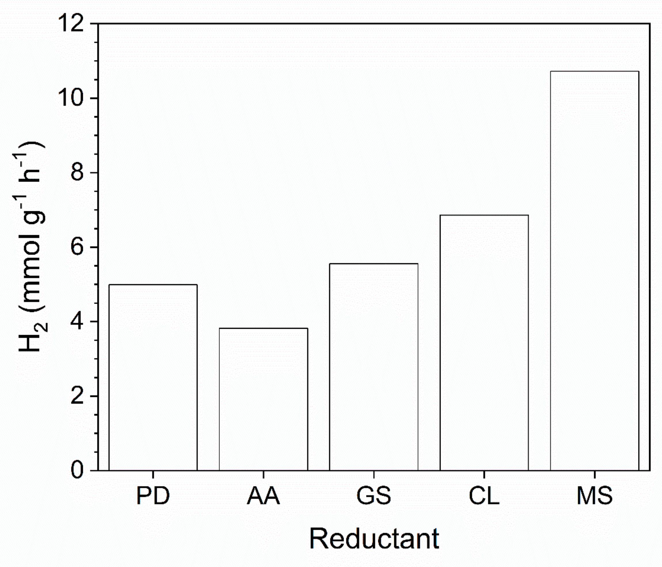 Catalysts 11 01027 g002 Catalysts 11 01027 g002