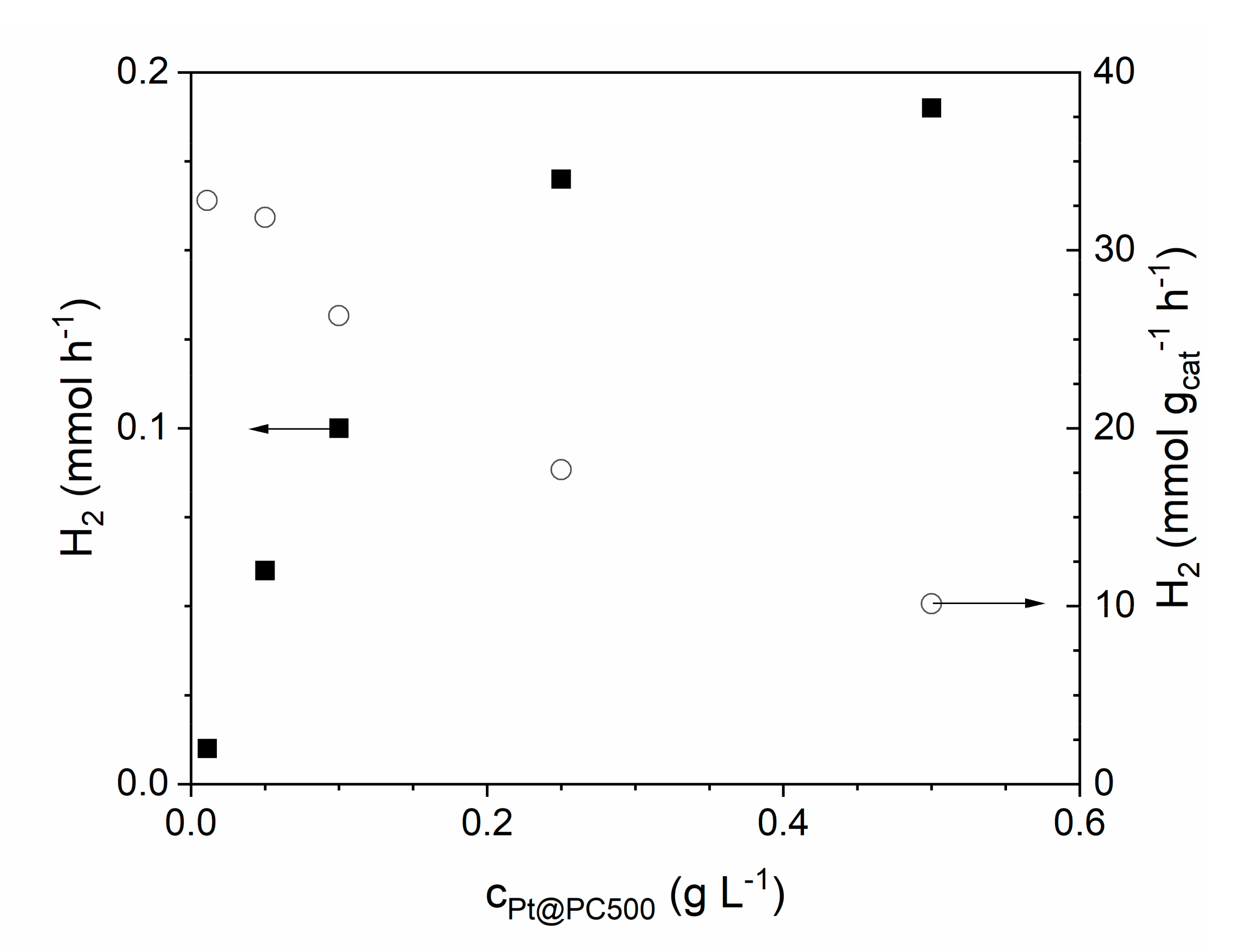 Catalysts 11 01027 g004 Catalysts 11 01027 g004