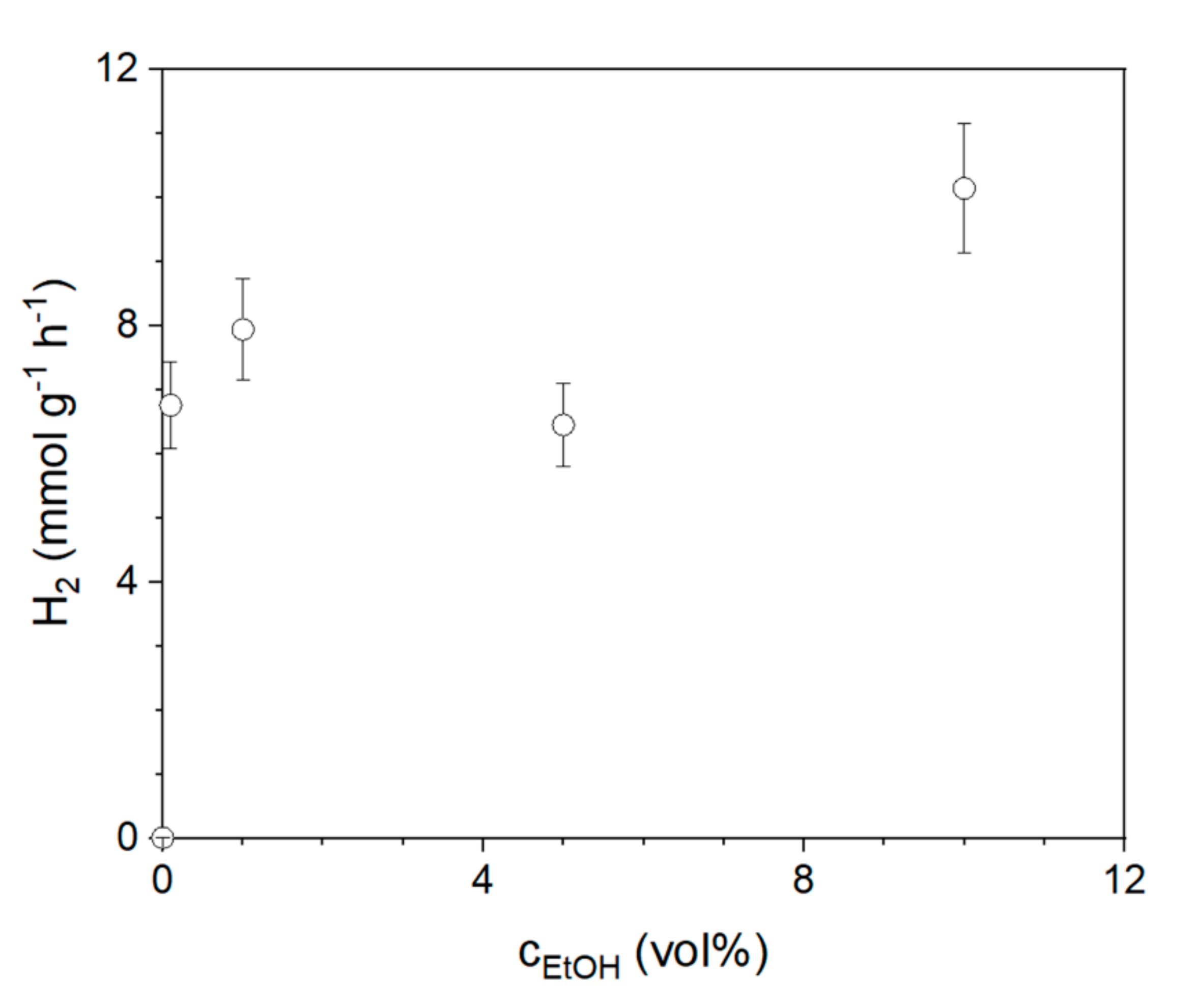 Catalysts 11 01027 g006 Catalysts 11 01027 g006