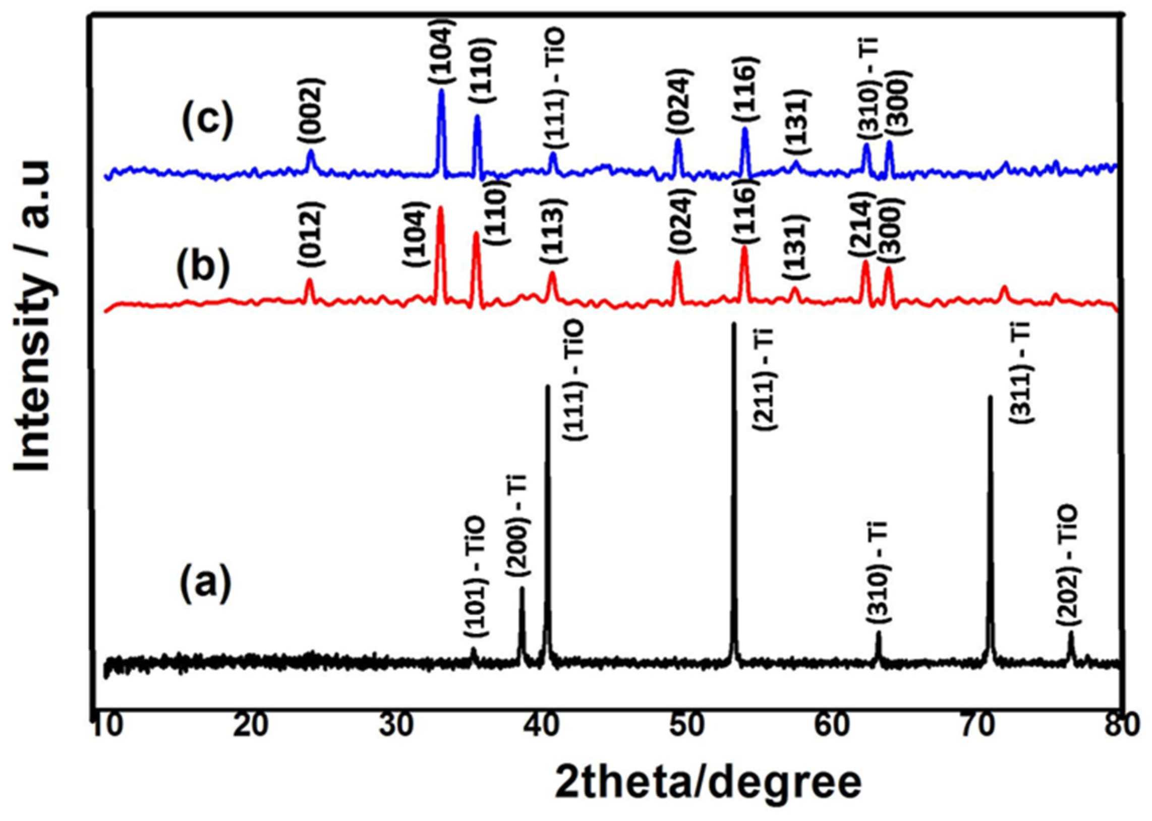 Catalysts 11 01028 g001