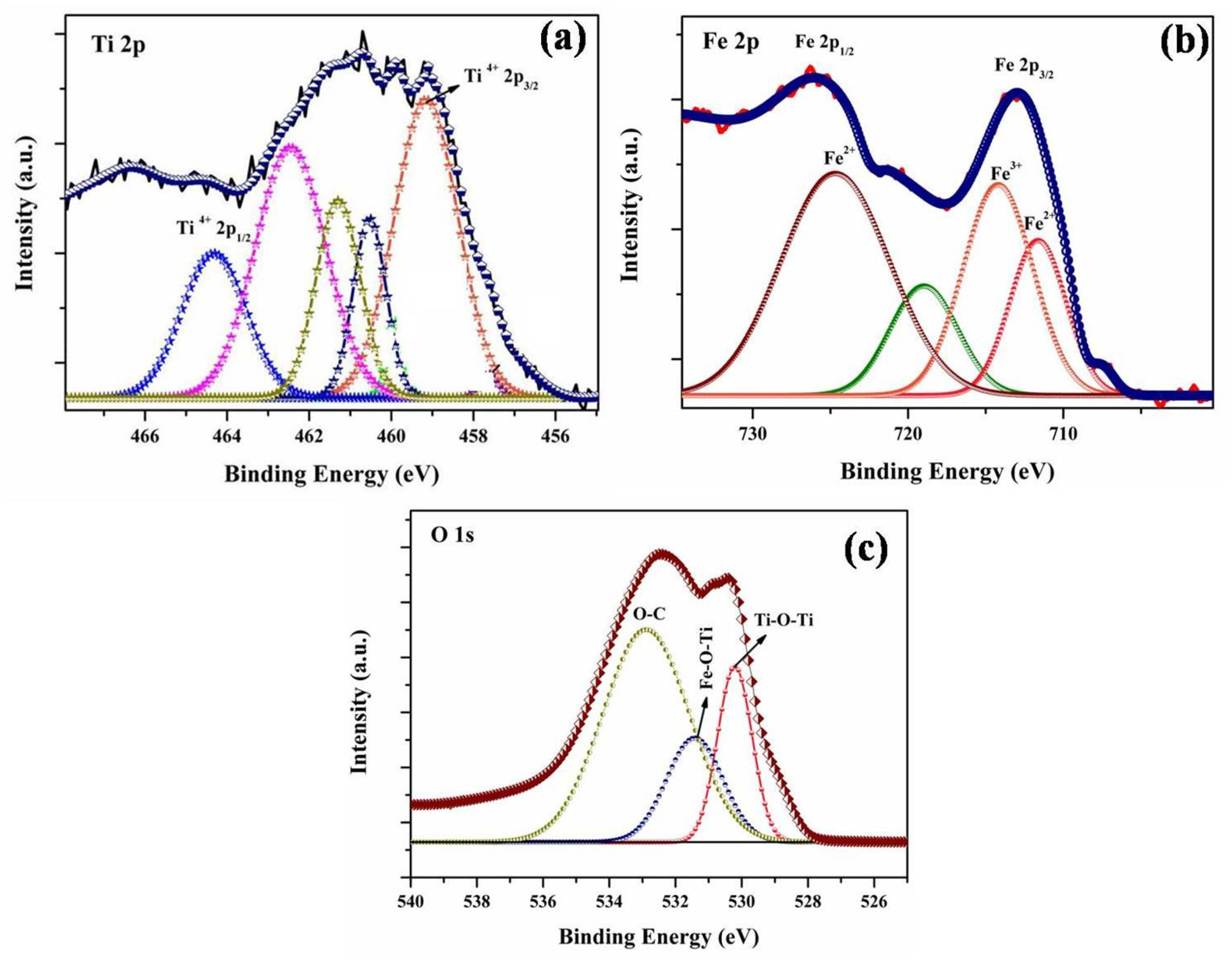Catalysts 11 01028 g002
