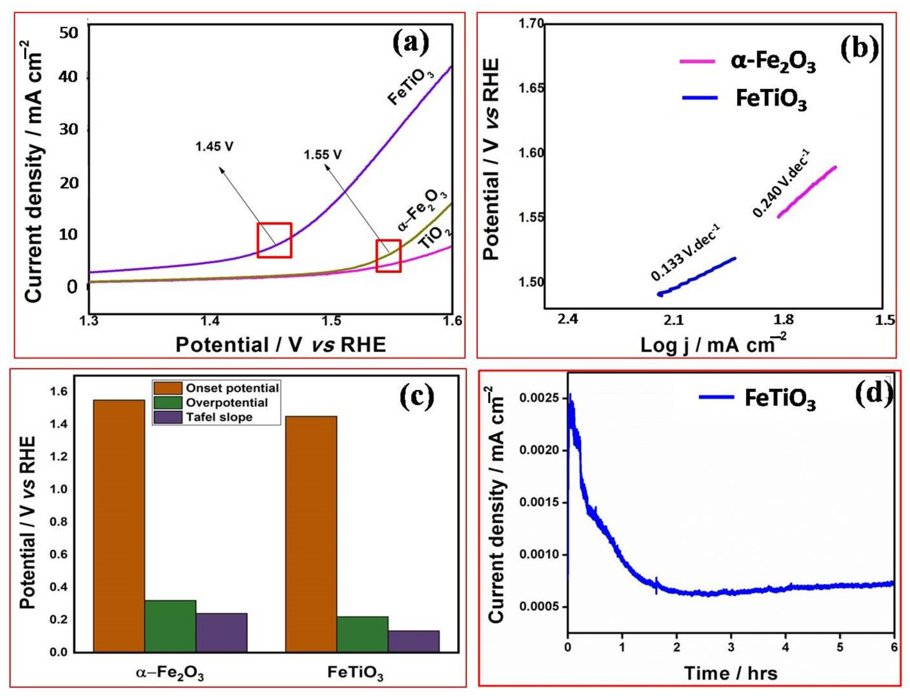 Catalysts 11 01028 g005
