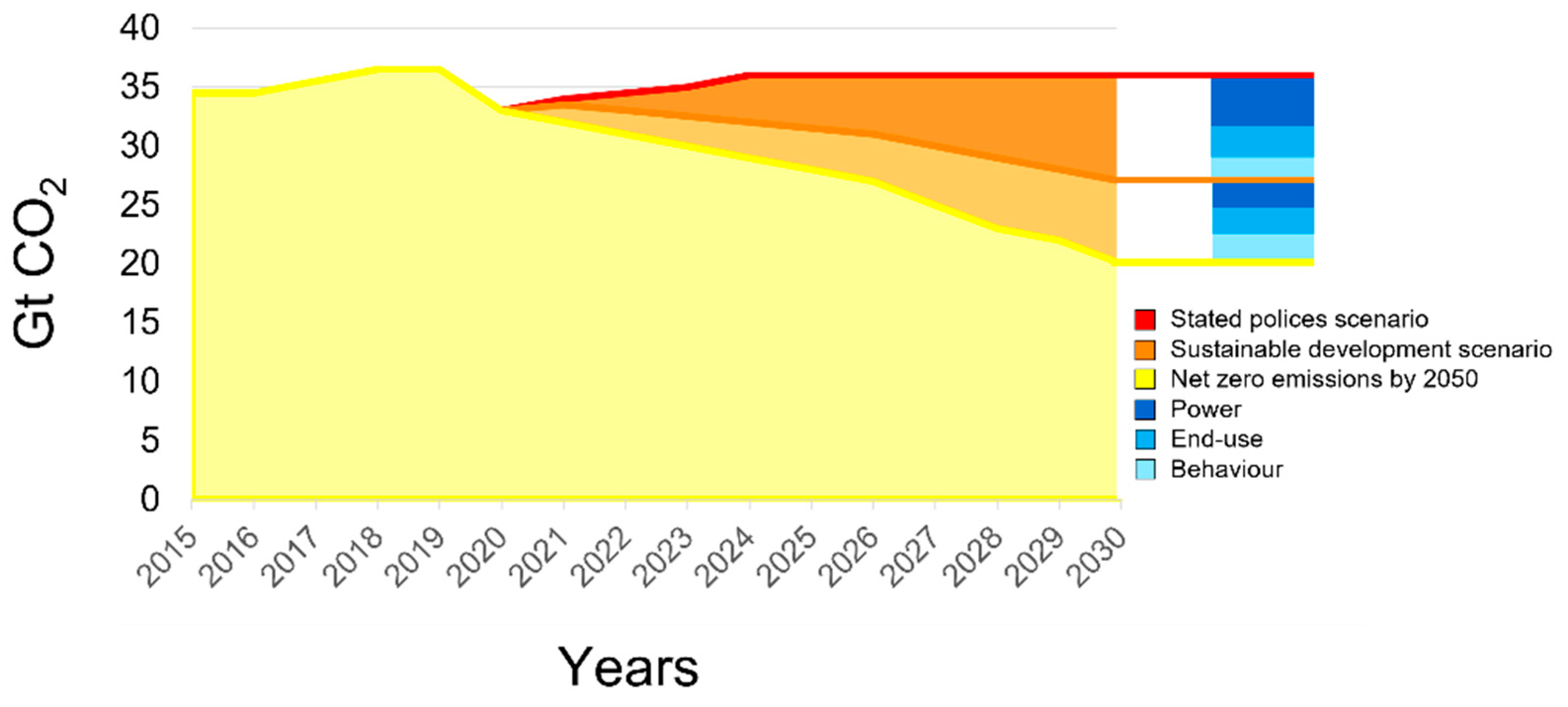 Catalysts 11 01029 g001
