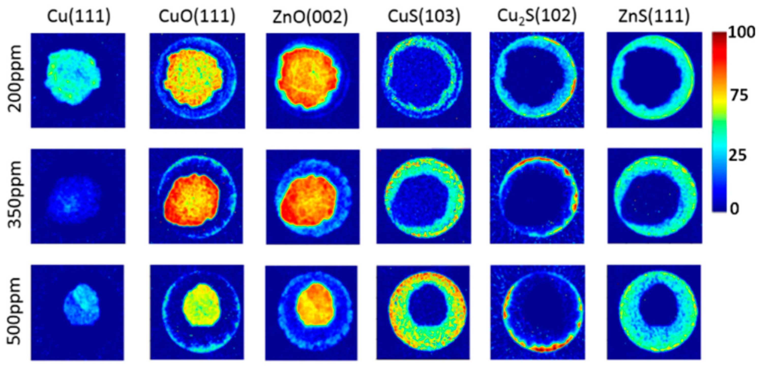 Catalysts 11 01029 g003
