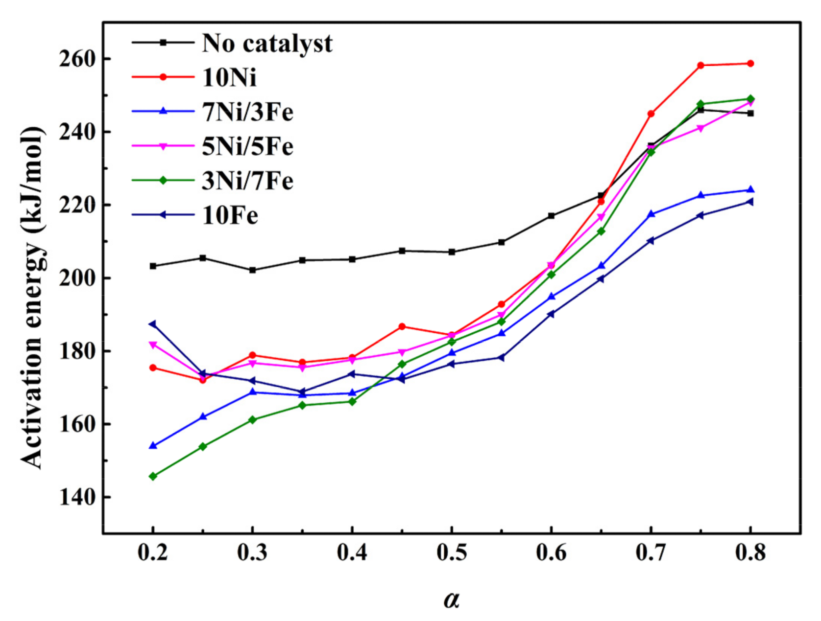 Catalysts 11 01031 g003