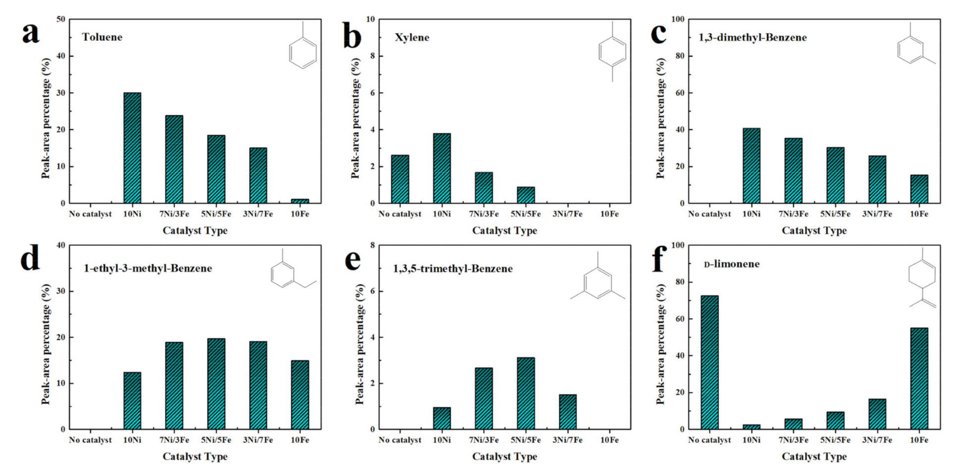 Catalysts 11 01031 g009