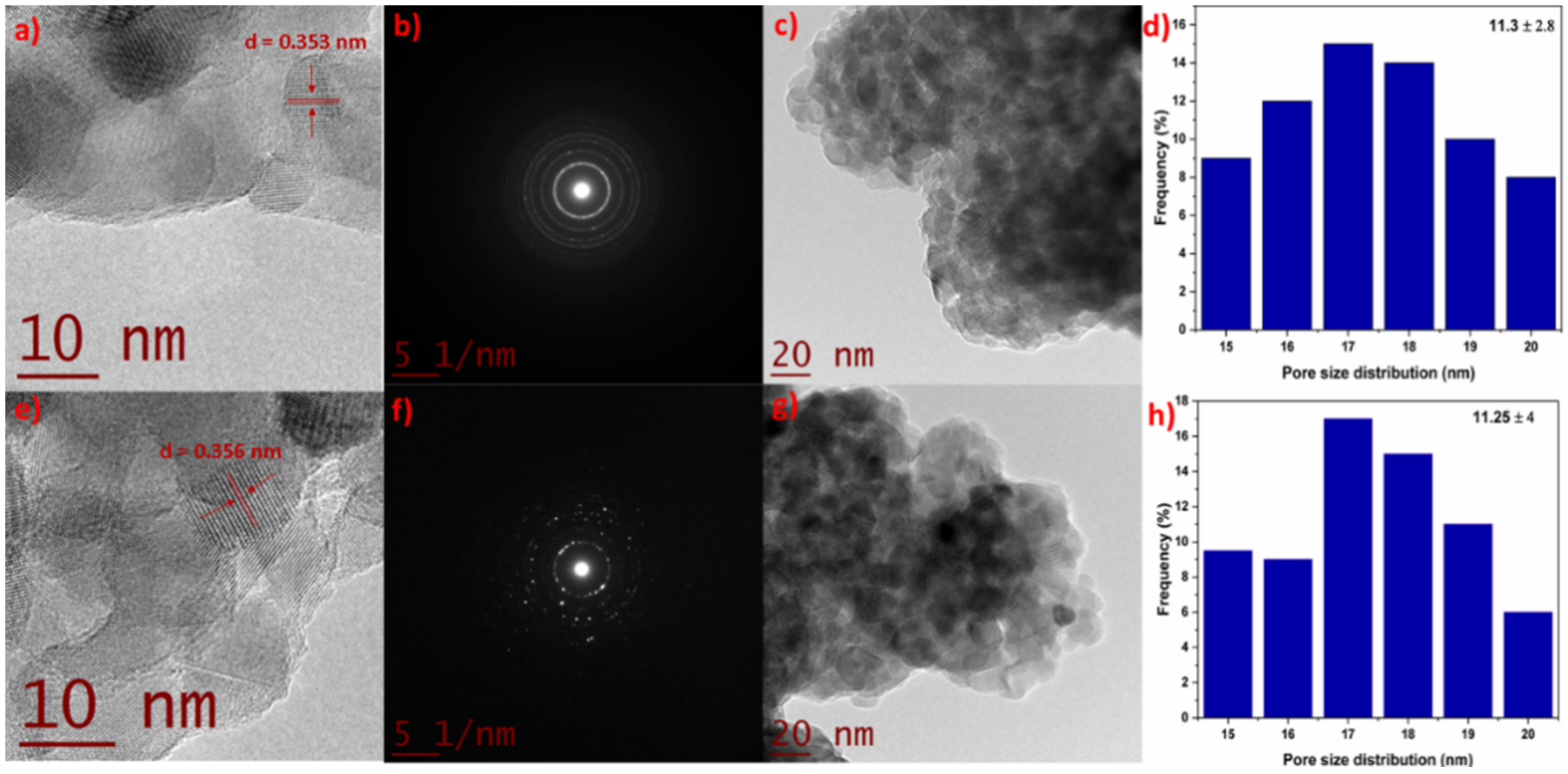 Catalysts 11 01035 g002 550